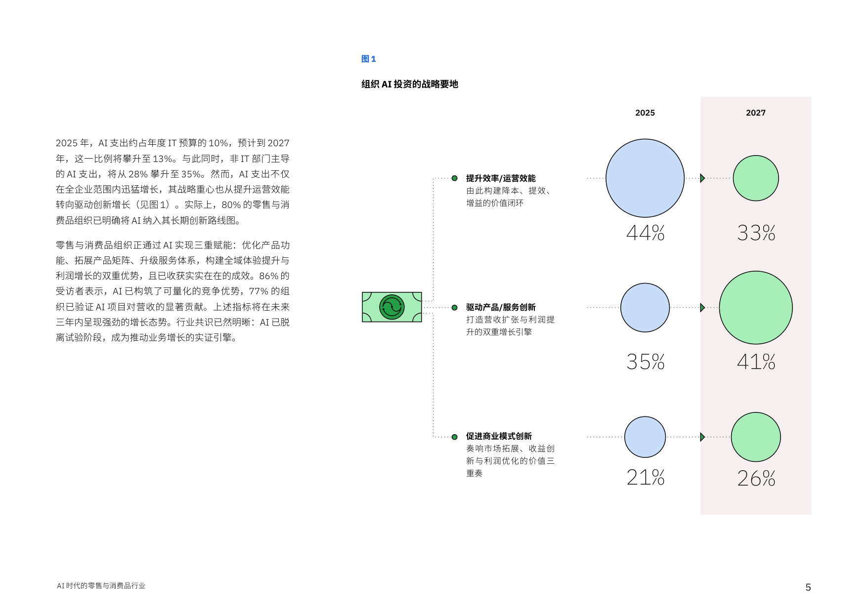 【IBM】AI时代的零售与消费品行业：AI重塑竞争格局， 打造品牌新优势.pdf