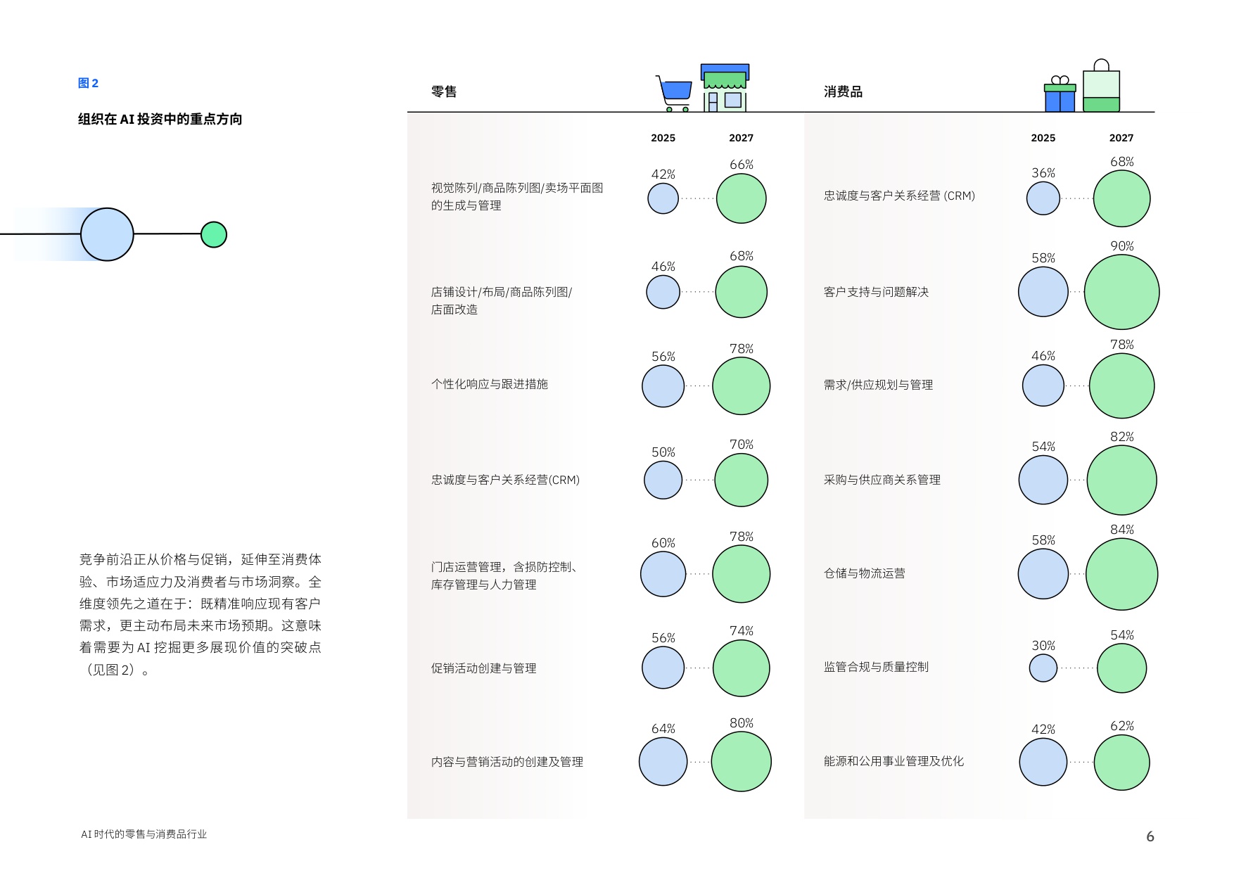 【IBM】AI时代的零售与消费品行业：AI重塑竞争格局， 打造品牌新优势.pdf
