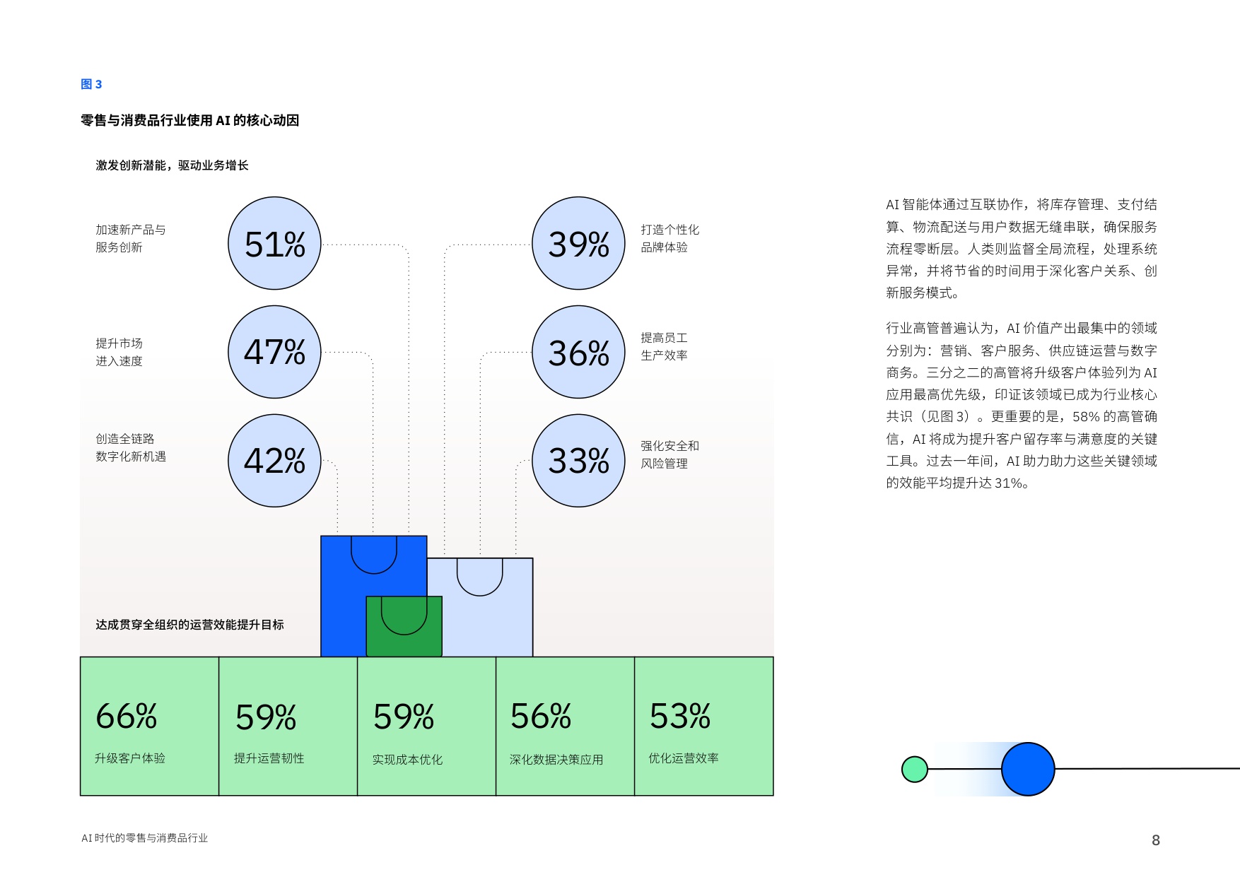 【IBM】AI时代的零售与消费品行业：AI重塑竞争格局， 打造品牌新优势.pdf