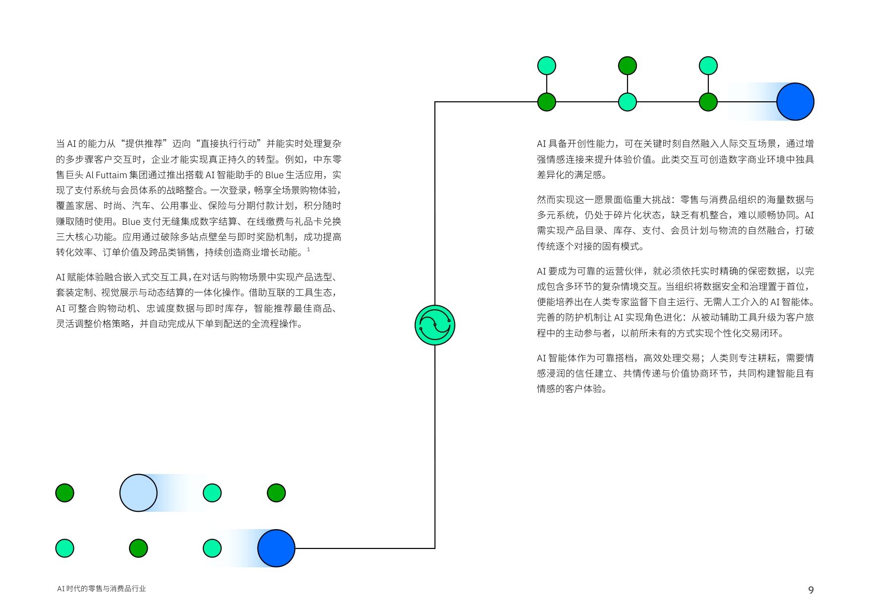 【IBM】AI时代的零售与消费品行业：AI重塑竞争格局， 打造品牌新优势.pdf