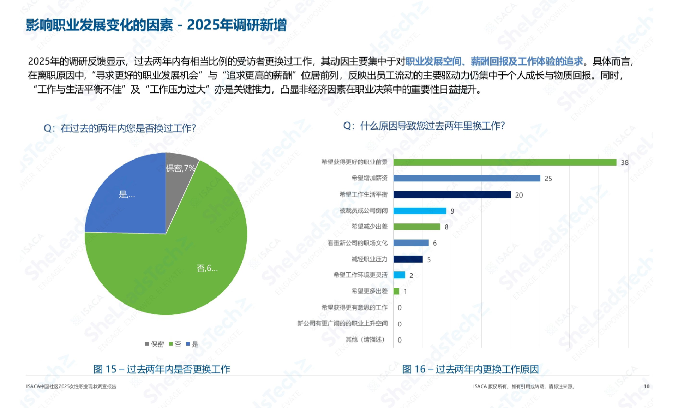 【ISACA】2025女性职业现状调查.pdf