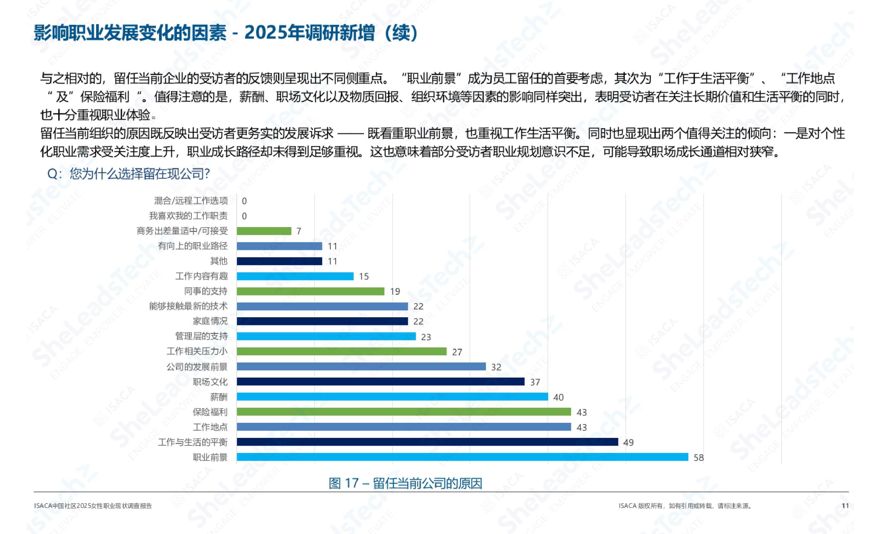 【ISACA】2025女性职业现状调查.pdf