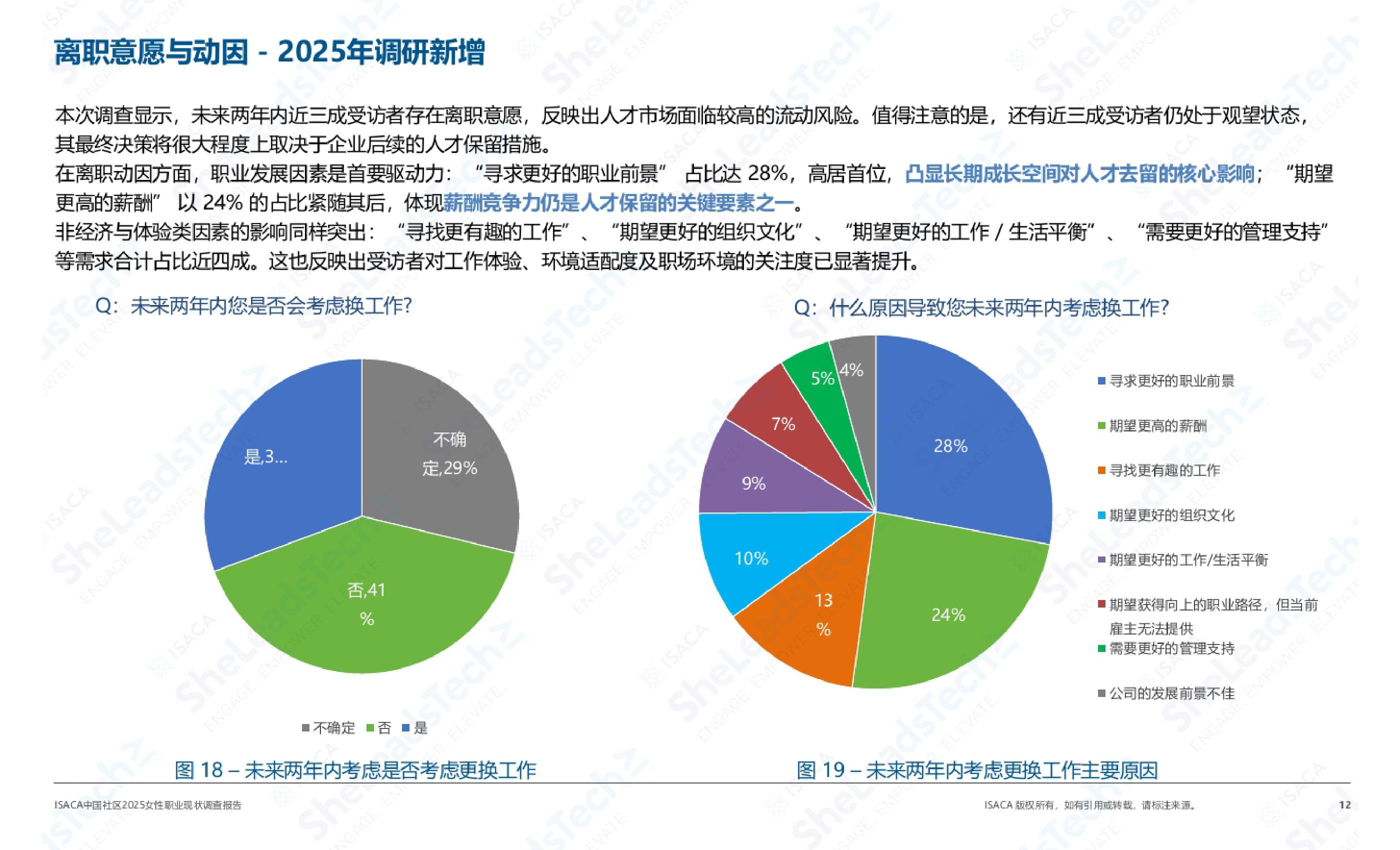 【ISACA】2025女性职业现状调查.pdf