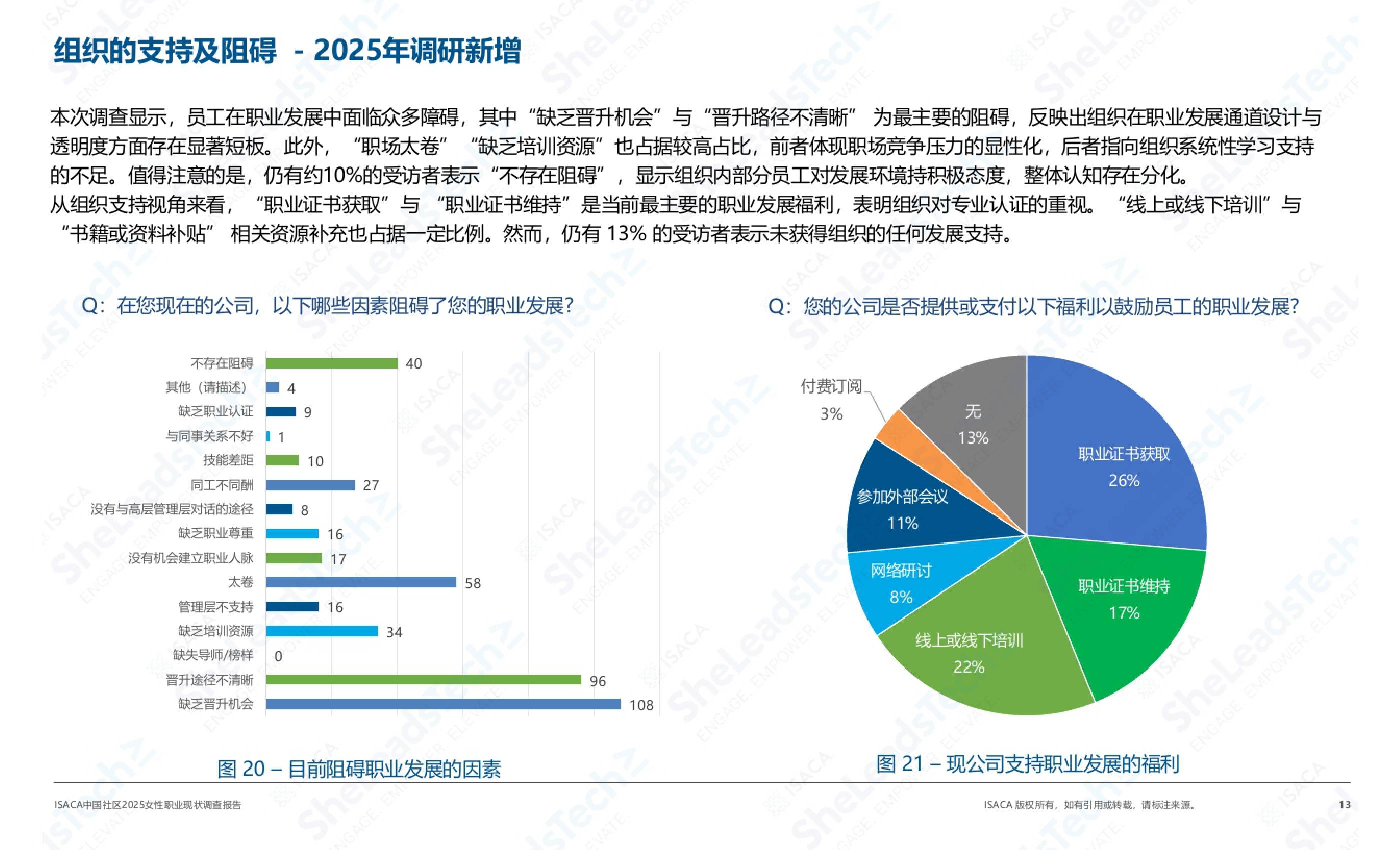 【ISACA】2025女性职业现状调查.pdf