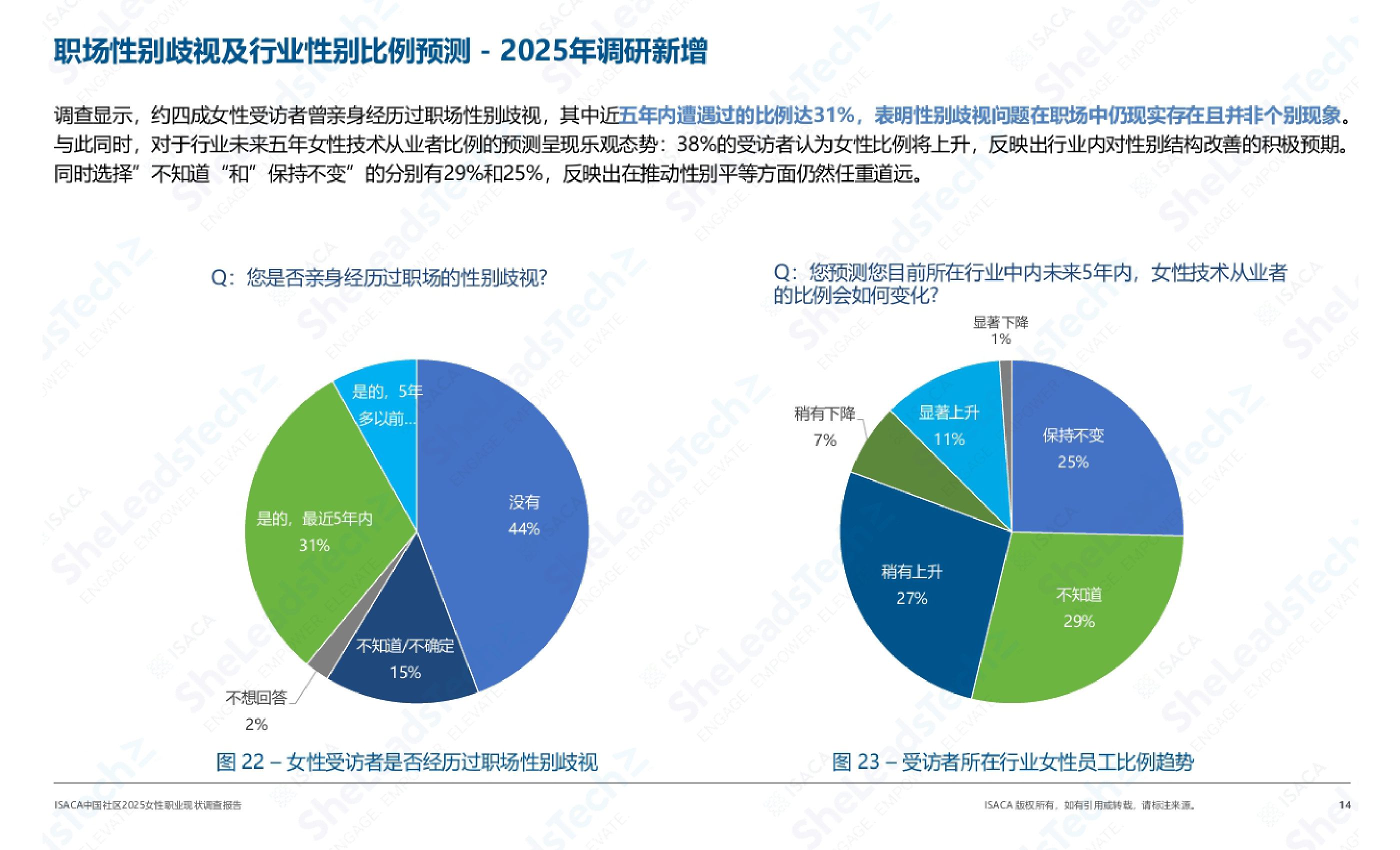 【ISACA】2025女性职业现状调查.pdf