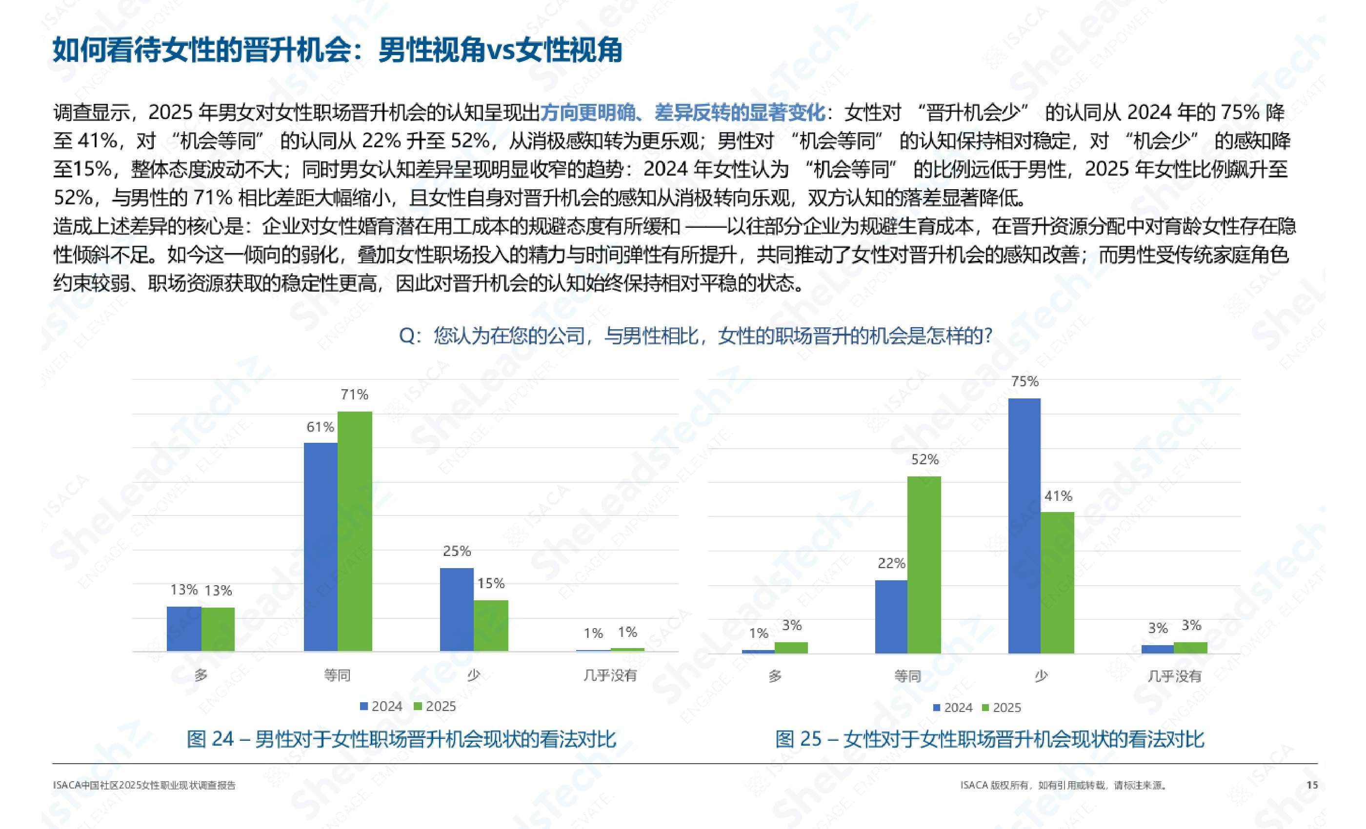 【ISACA】2025女性职业现状调查.pdf