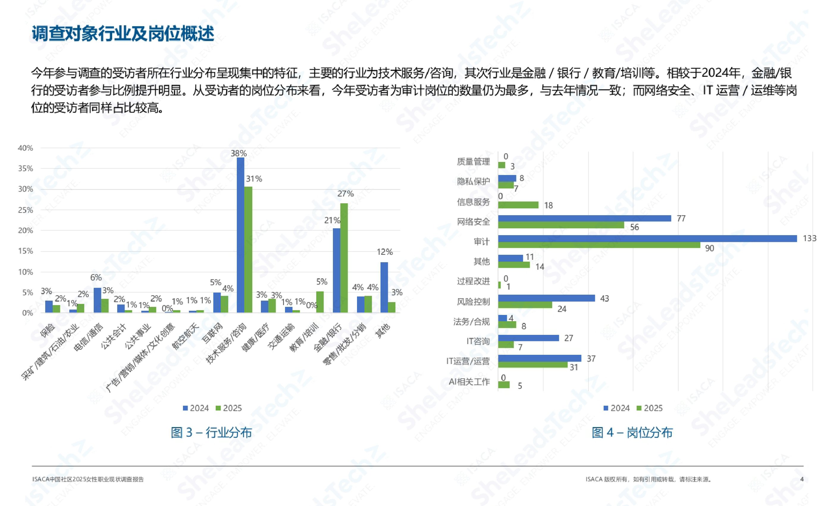 【ISACA】2025女性职业现状调查.pdf