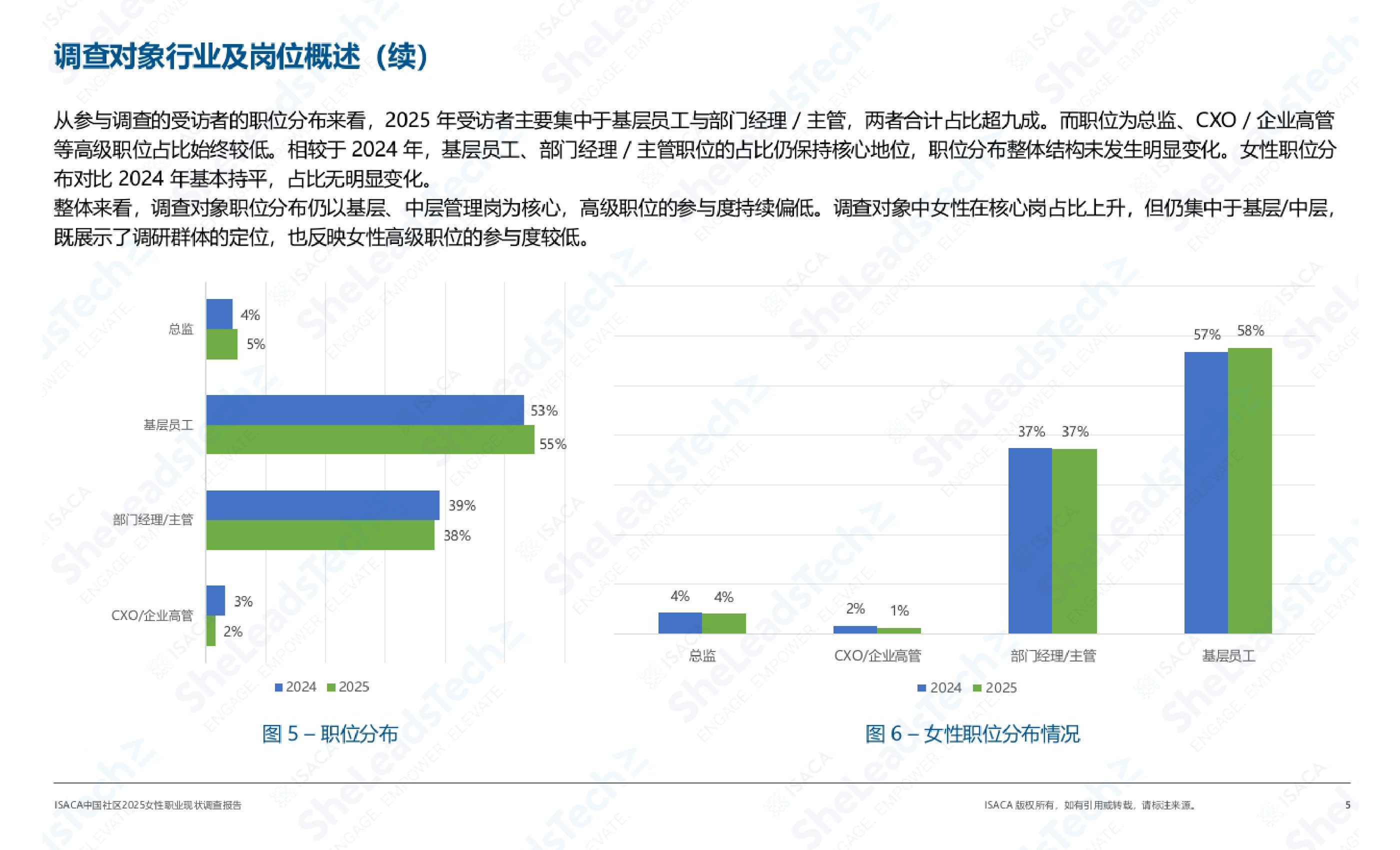 【ISACA】2025女性职业现状调查.pdf