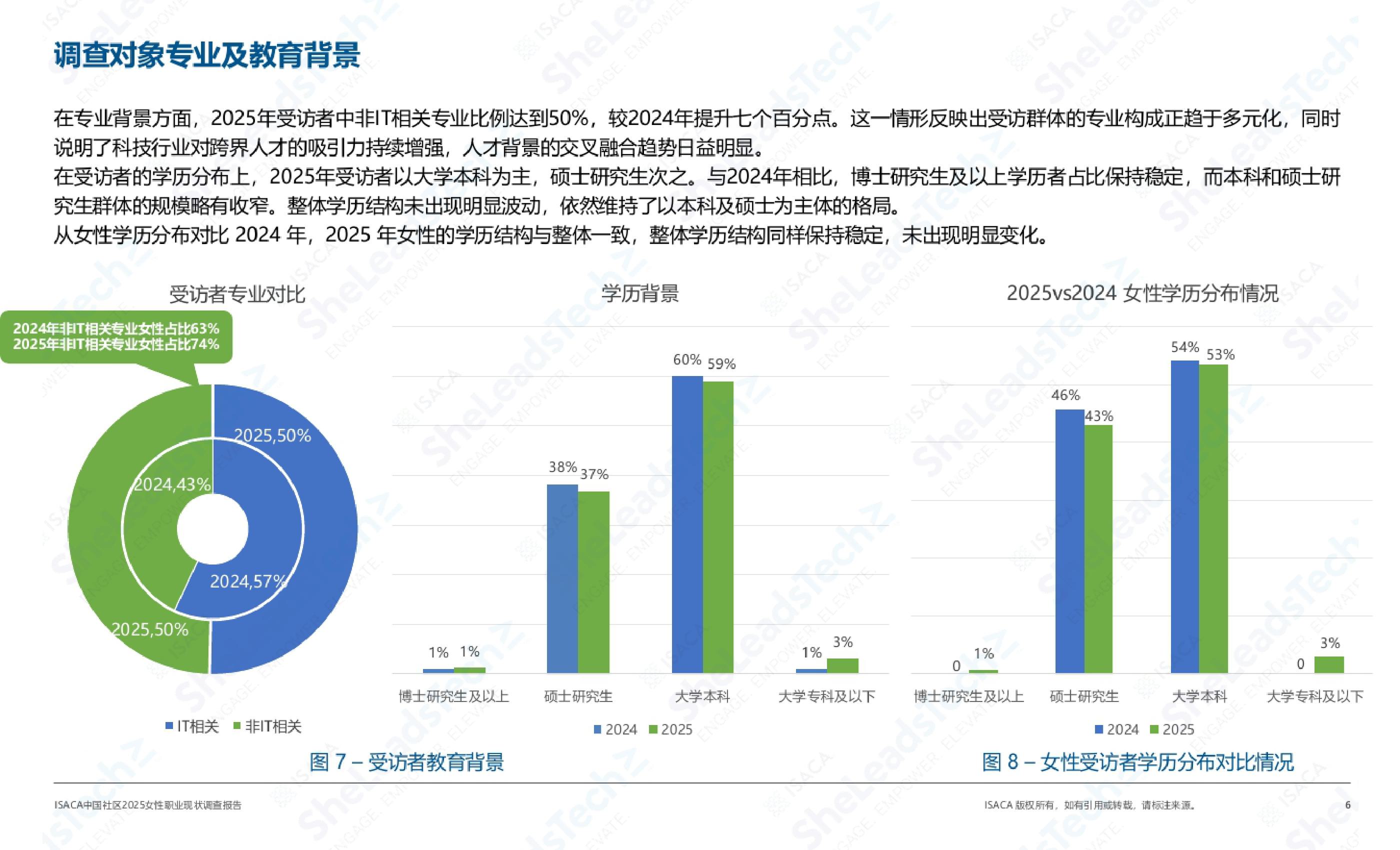 【ISACA】2025女性职业现状调查.pdf