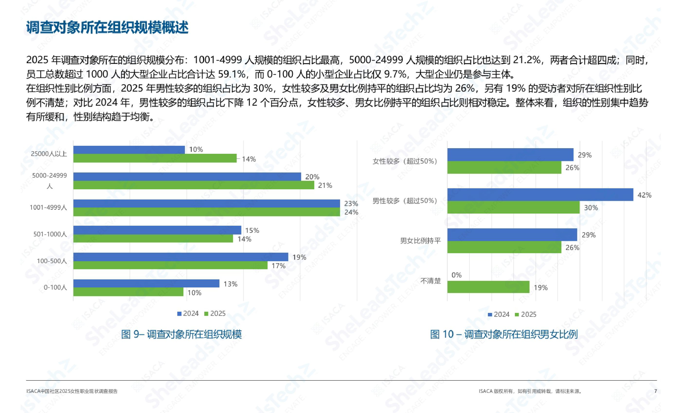 【ISACA】2025女性职业现状调查.pdf