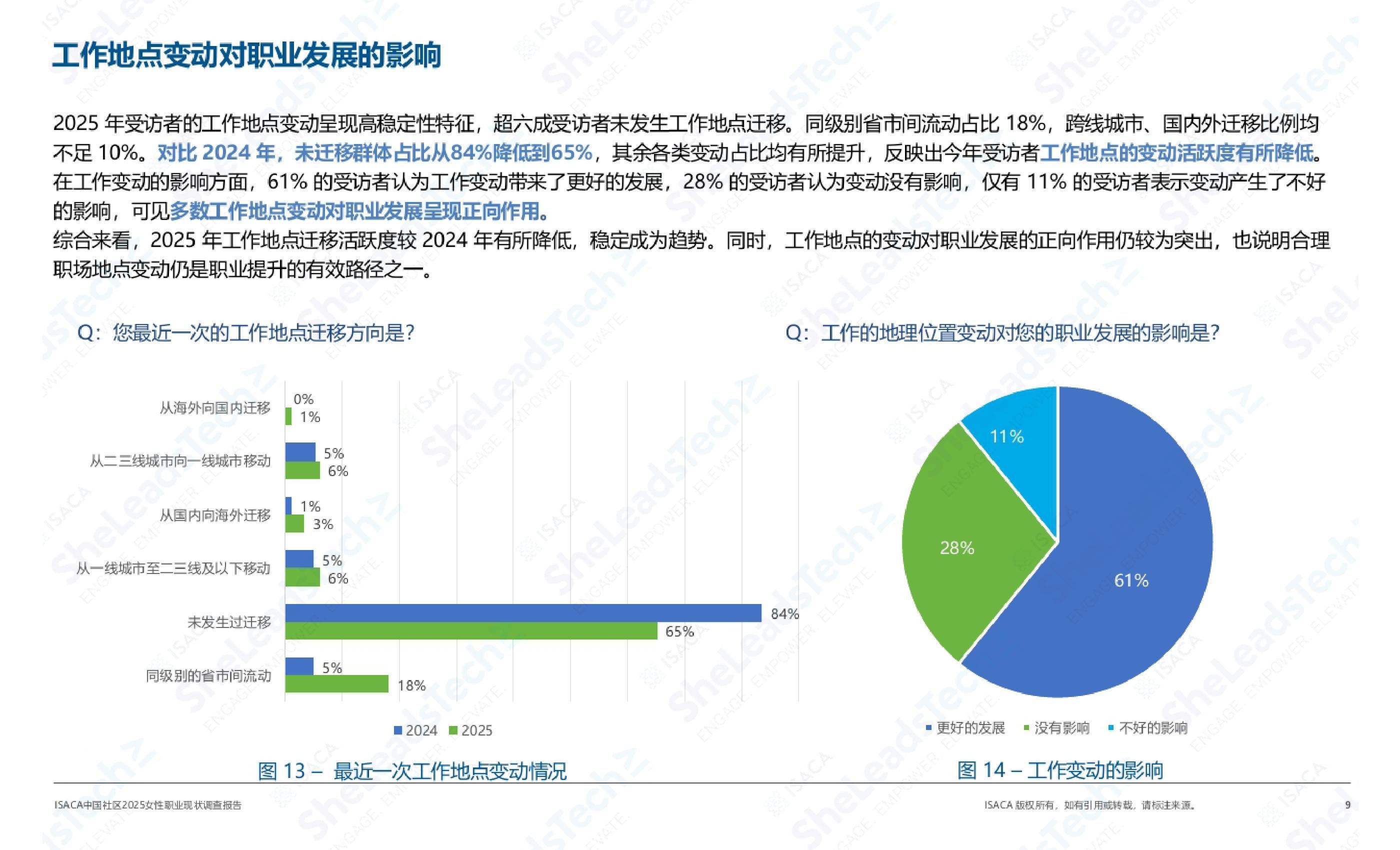 【ISACA】2025女性职业现状调查.pdf