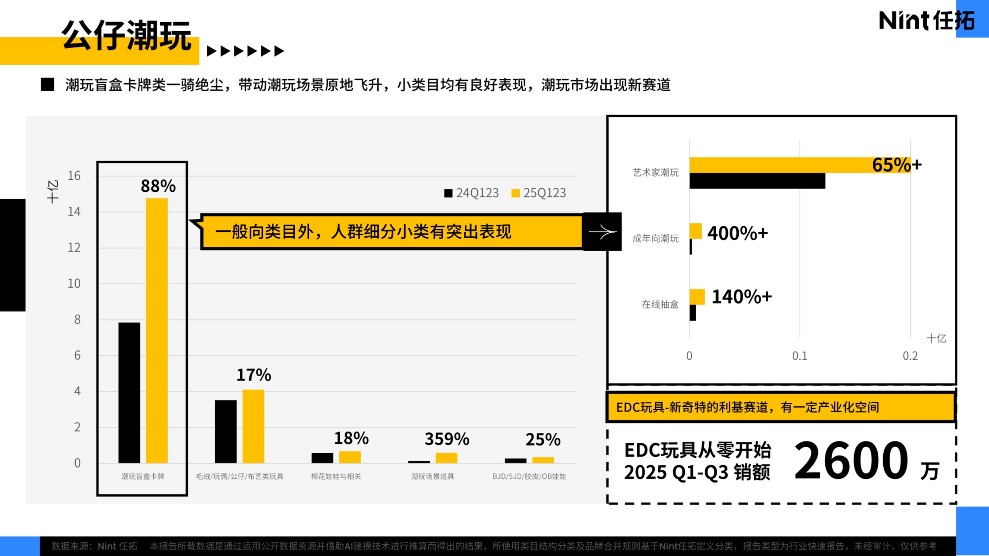 【Nint任拓】2025兴趣品类电商消费趋势报告.pdf