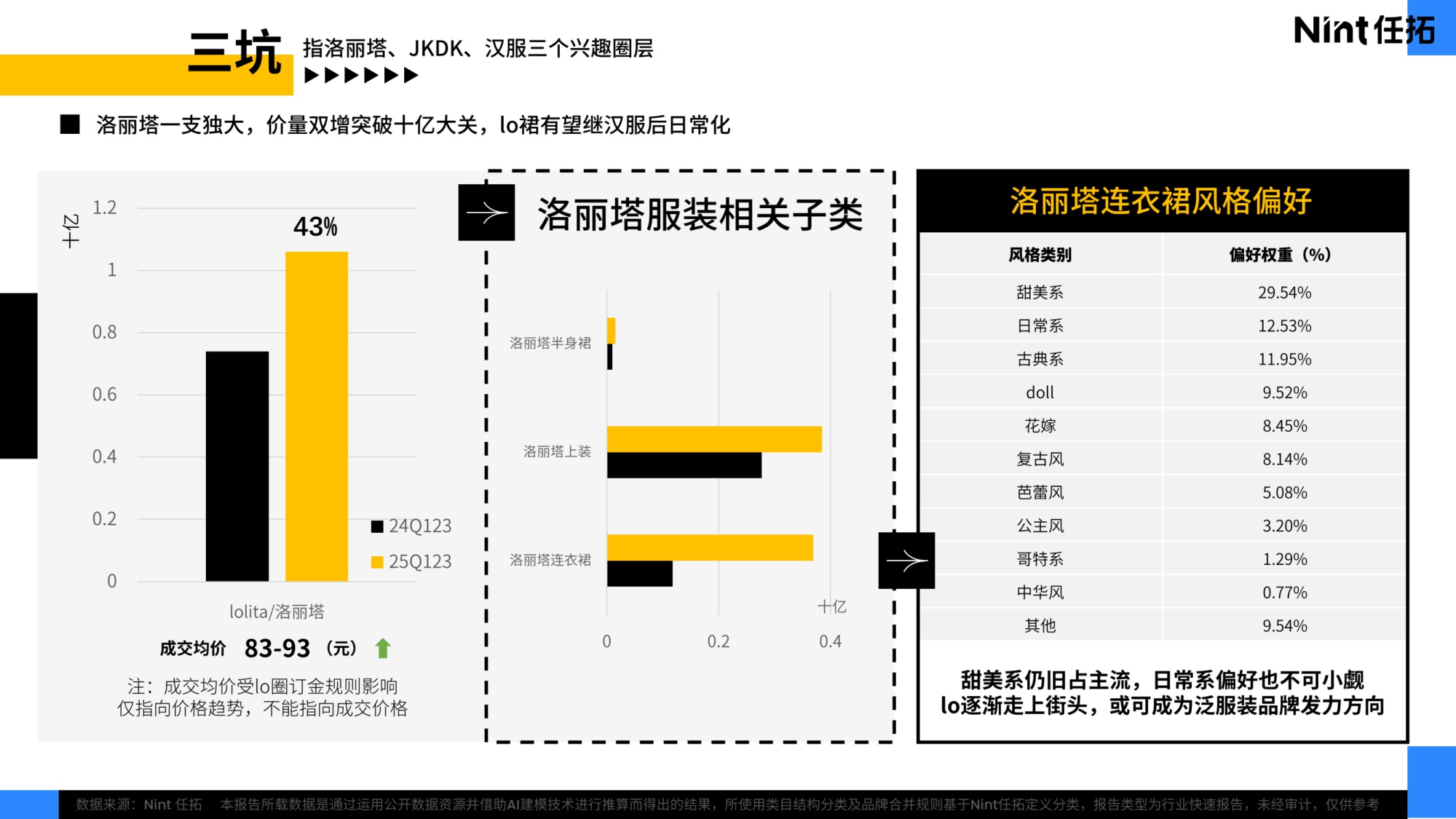 【Nint任拓】2025兴趣品类电商消费趋势报告.pdf