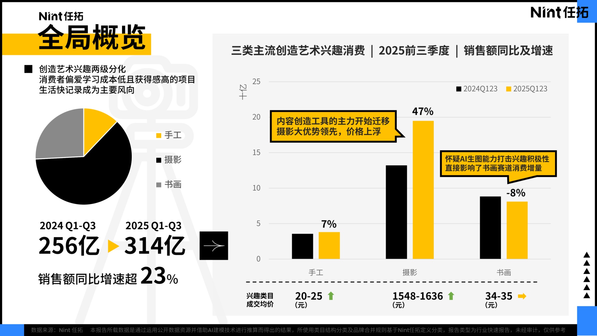 【Nint任拓】2025兴趣品类电商消费趋势报告.pdf