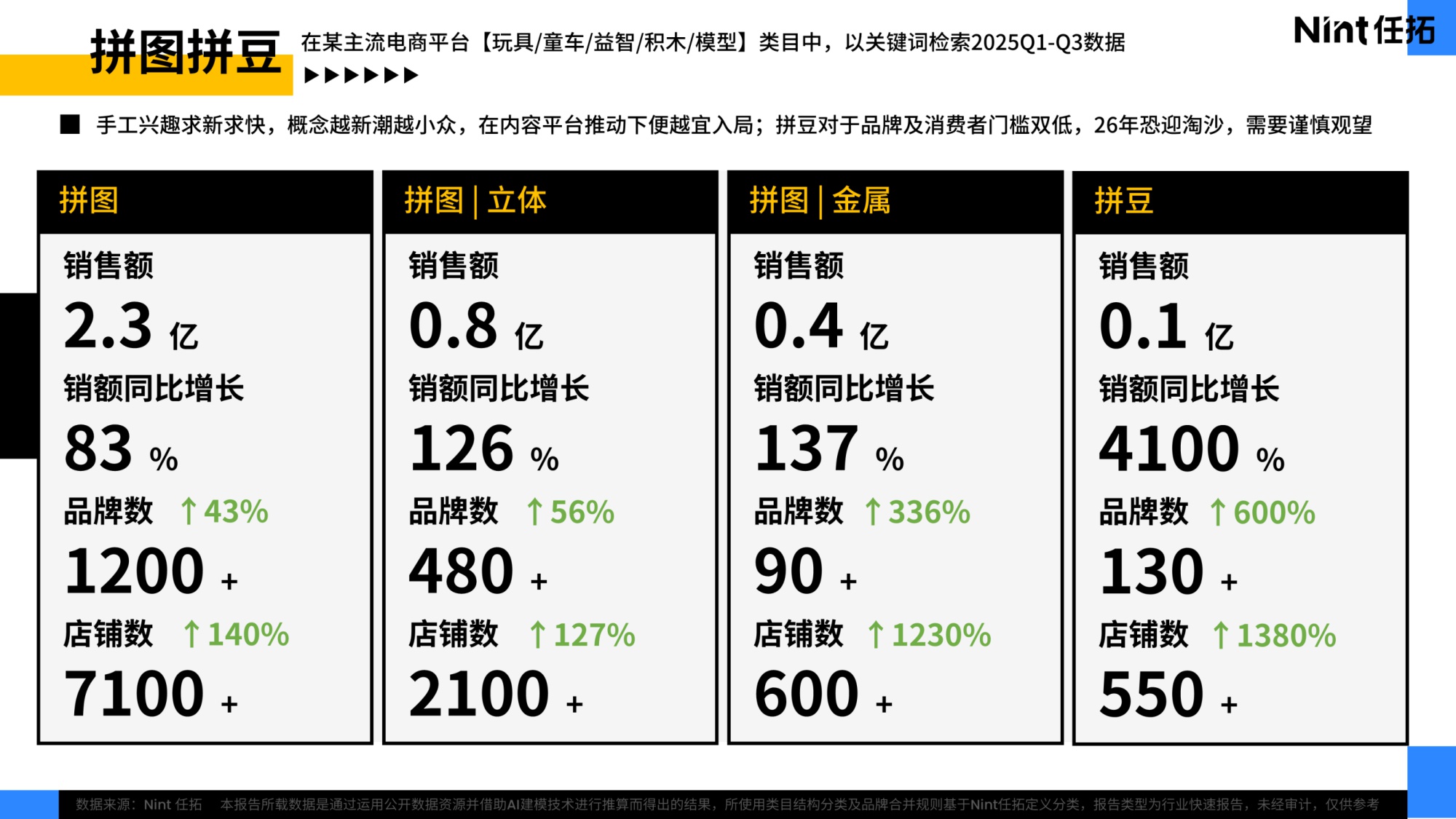 【Nint任拓】2025兴趣品类电商消费趋势报告.pdf
