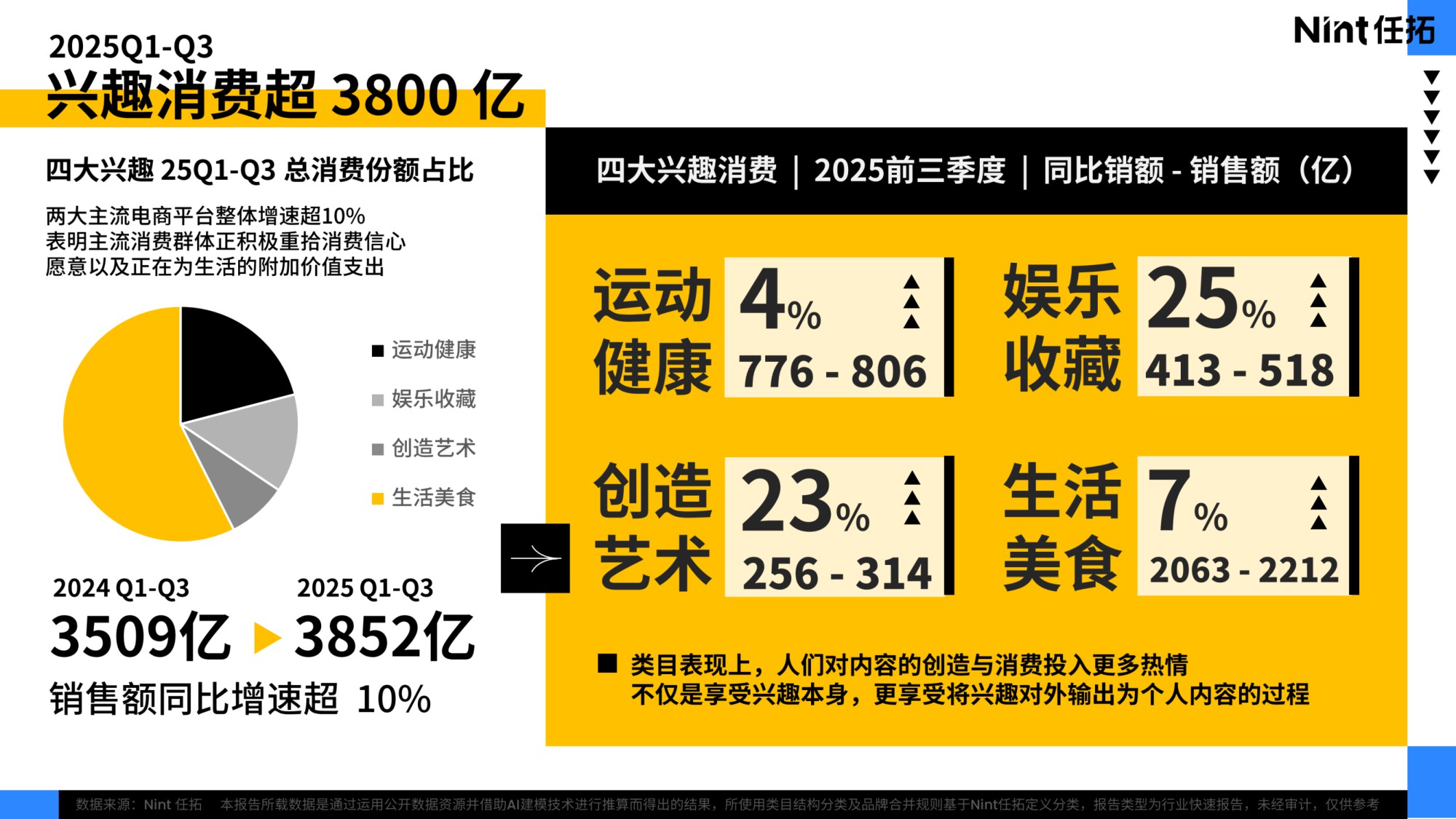 【Nint任拓】2025兴趣品类电商消费趋势报告.pdf