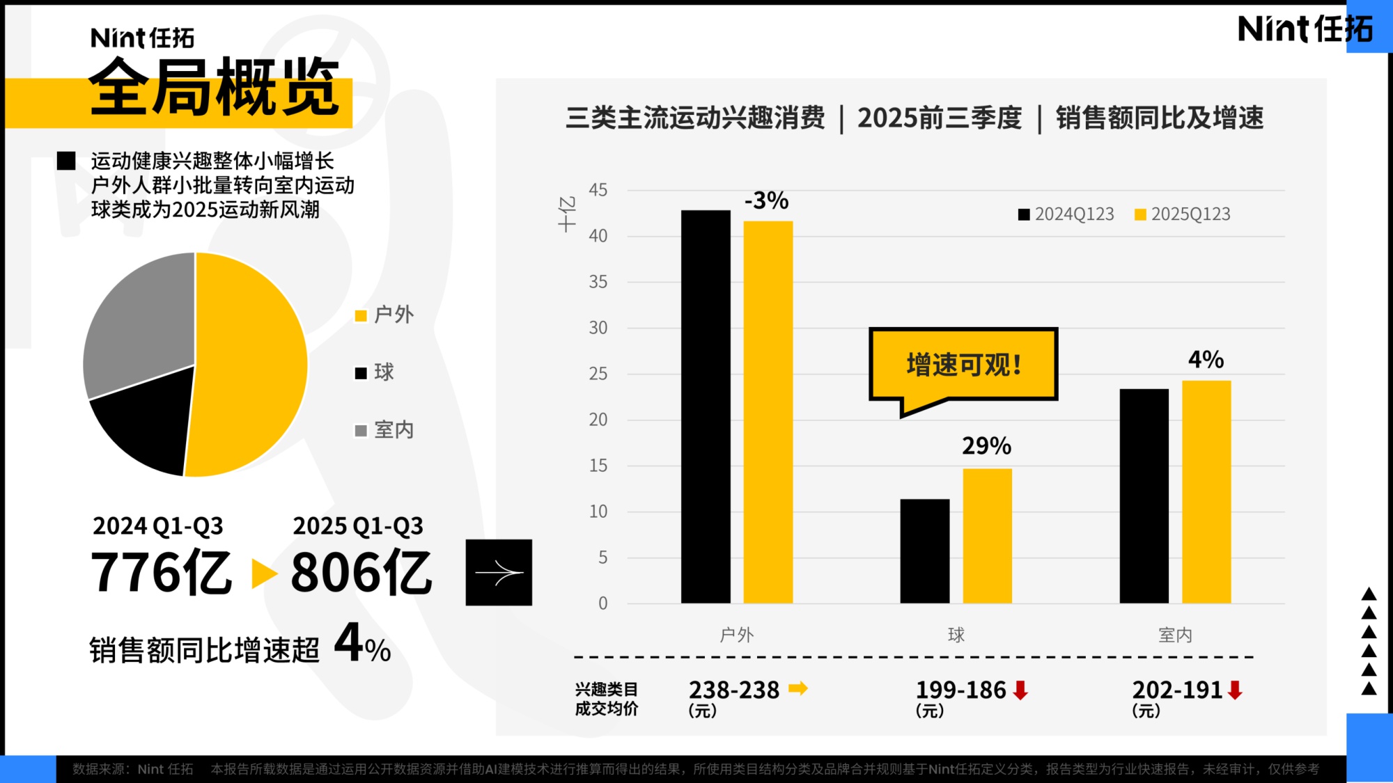 【Nint任拓】2025兴趣品类电商消费趋势报告.pdf