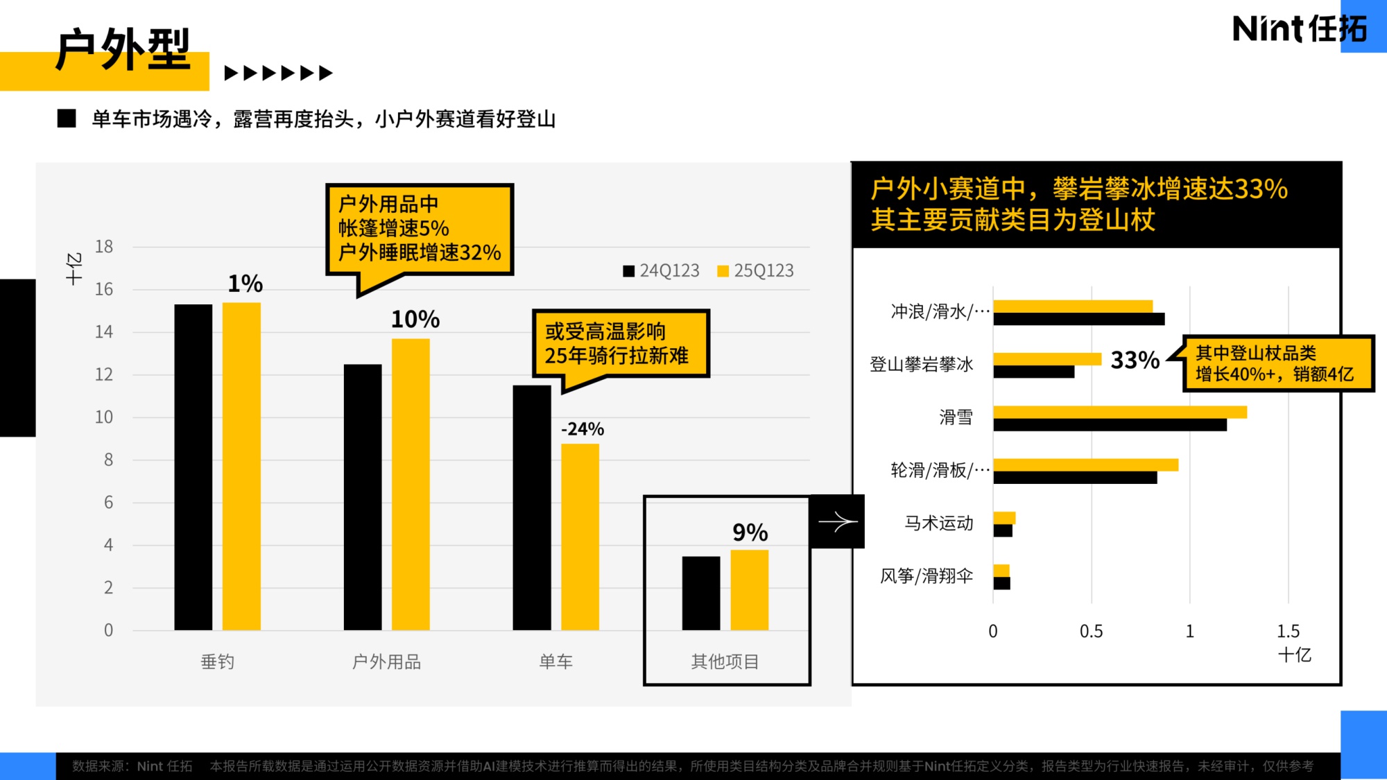 【Nint任拓】2025兴趣品类电商消费趋势报告.pdf