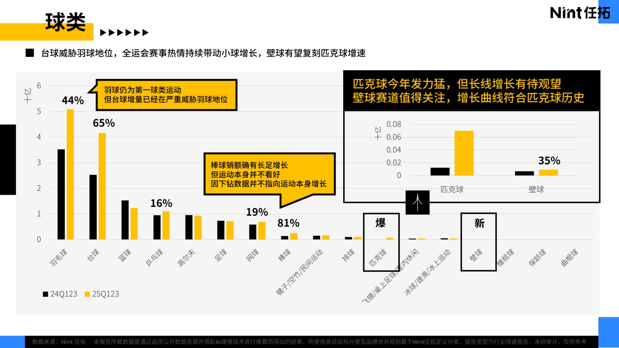 【Nint任拓】2025兴趣品类电商消费趋势报告.pdf