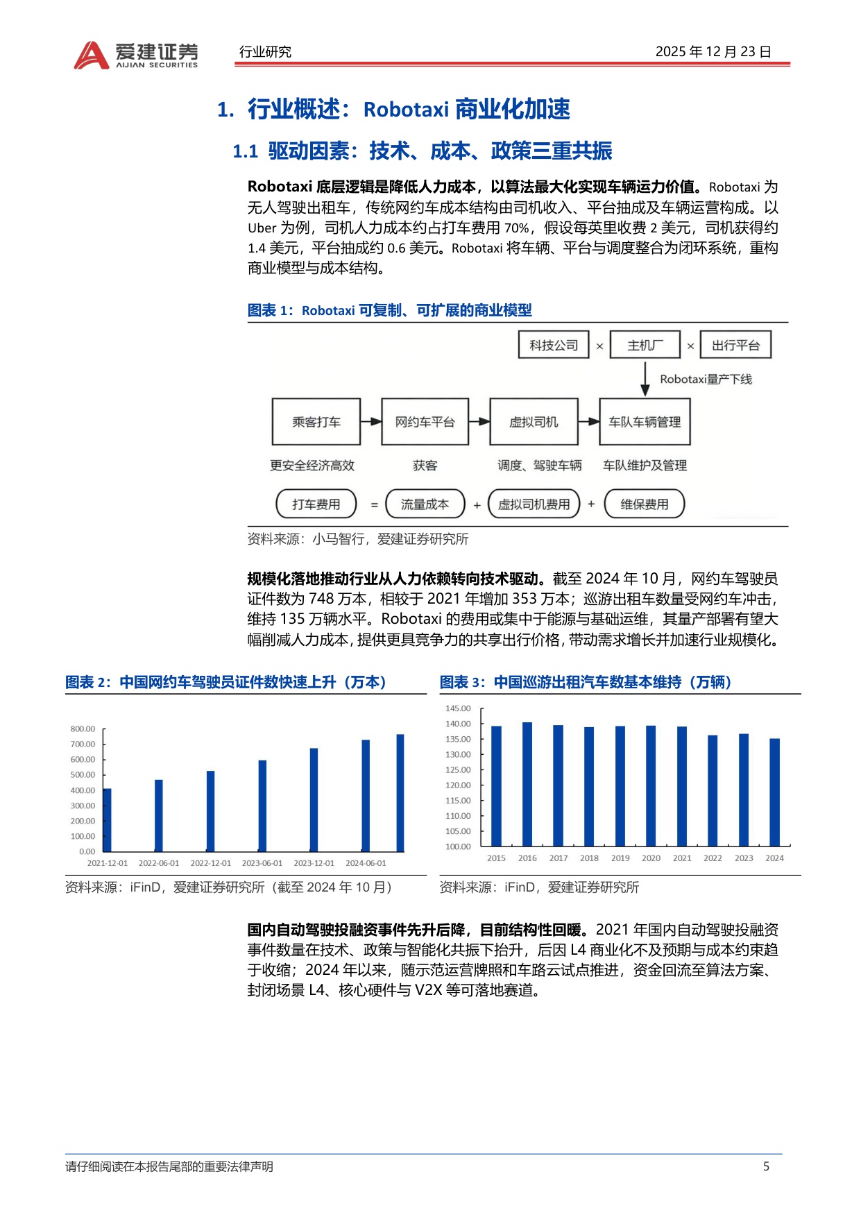 【爱建证券】Robotaxi产业深度报告：高阶智驾准入，Robotaxi商业化提速.pdf