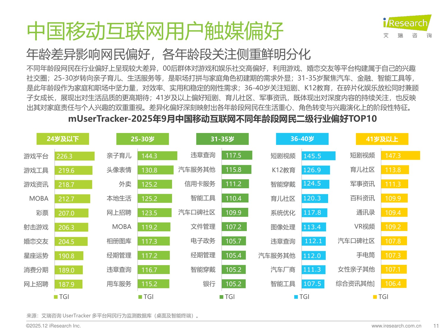【艾瑞咨询】2025年Q3中国移动互联网流量季度报告.pdf