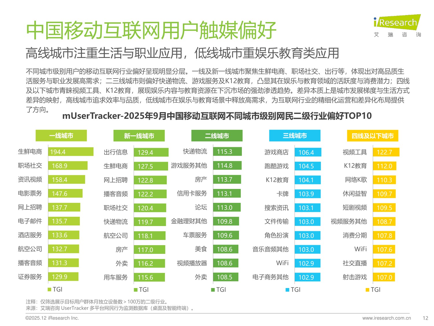 【艾瑞咨询】2025年Q3中国移动互联网流量季度报告.pdf