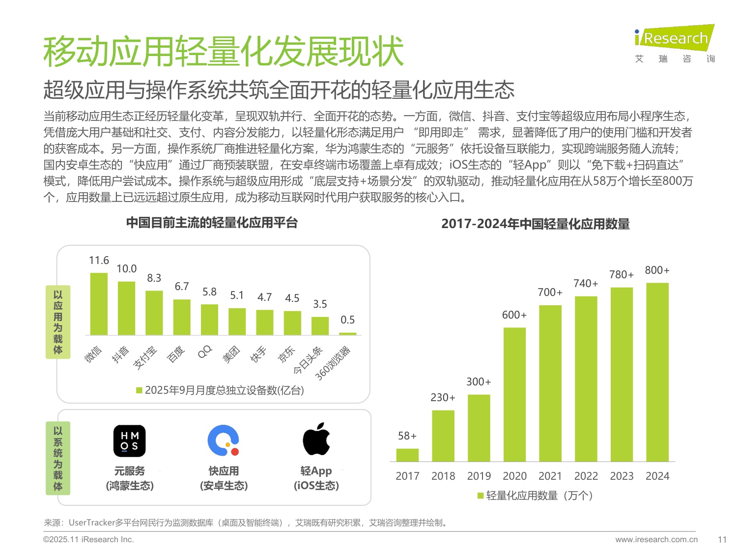 【艾瑞咨询】2025年移动应用服务新路径研究报告.pdf
