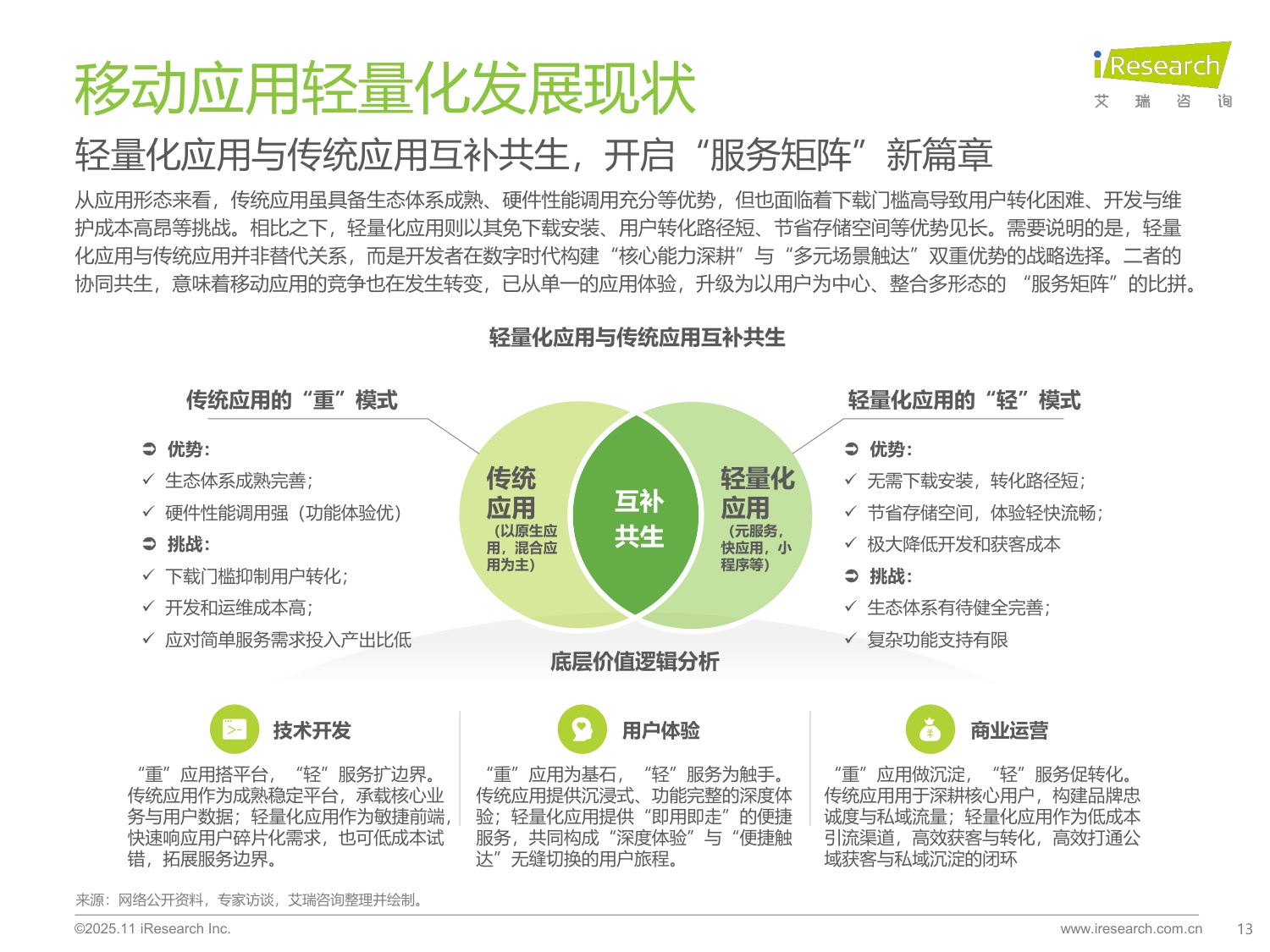 【艾瑞咨询】2025年移动应用服务新路径研究报告.pdf