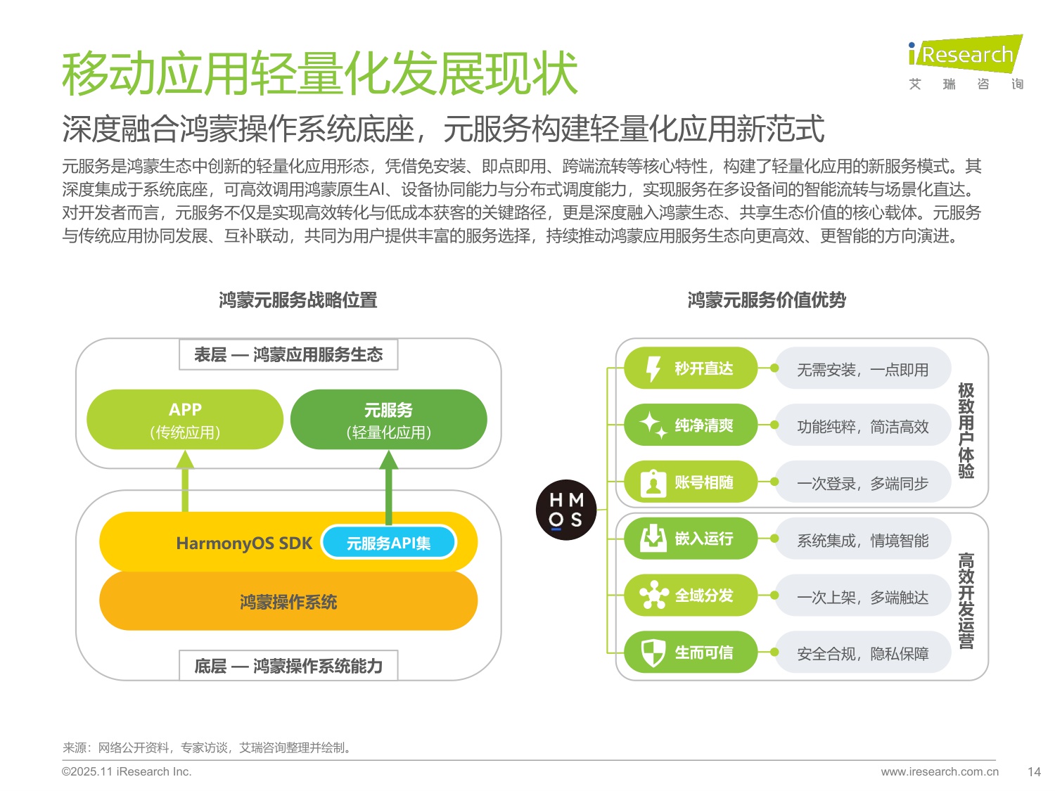 【艾瑞咨询】2025年移动应用服务新路径研究报告.pdf