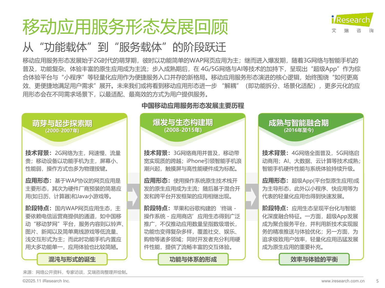 【艾瑞咨询】2025年移动应用服务新路径研究报告.pdf