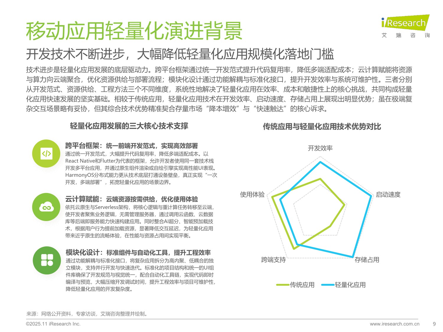 【艾瑞咨询】2025年移动应用服务新路径研究报告.pdf
