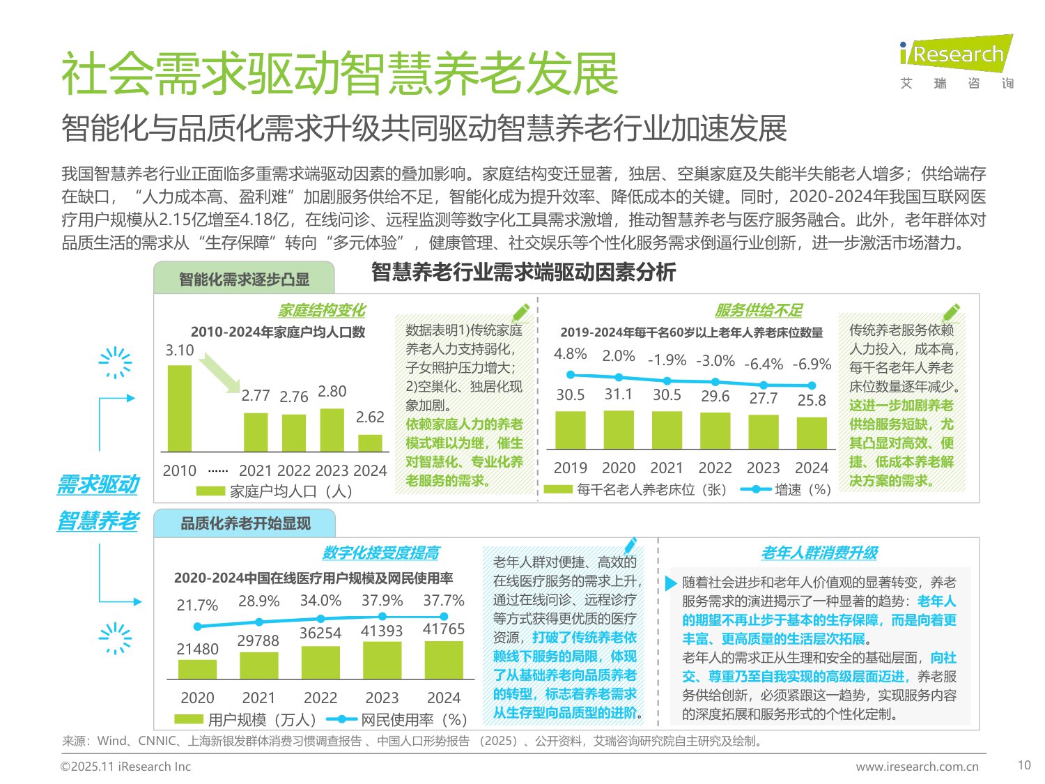 【艾瑞咨询】2025年中国智慧养老行业研究报告.pdf