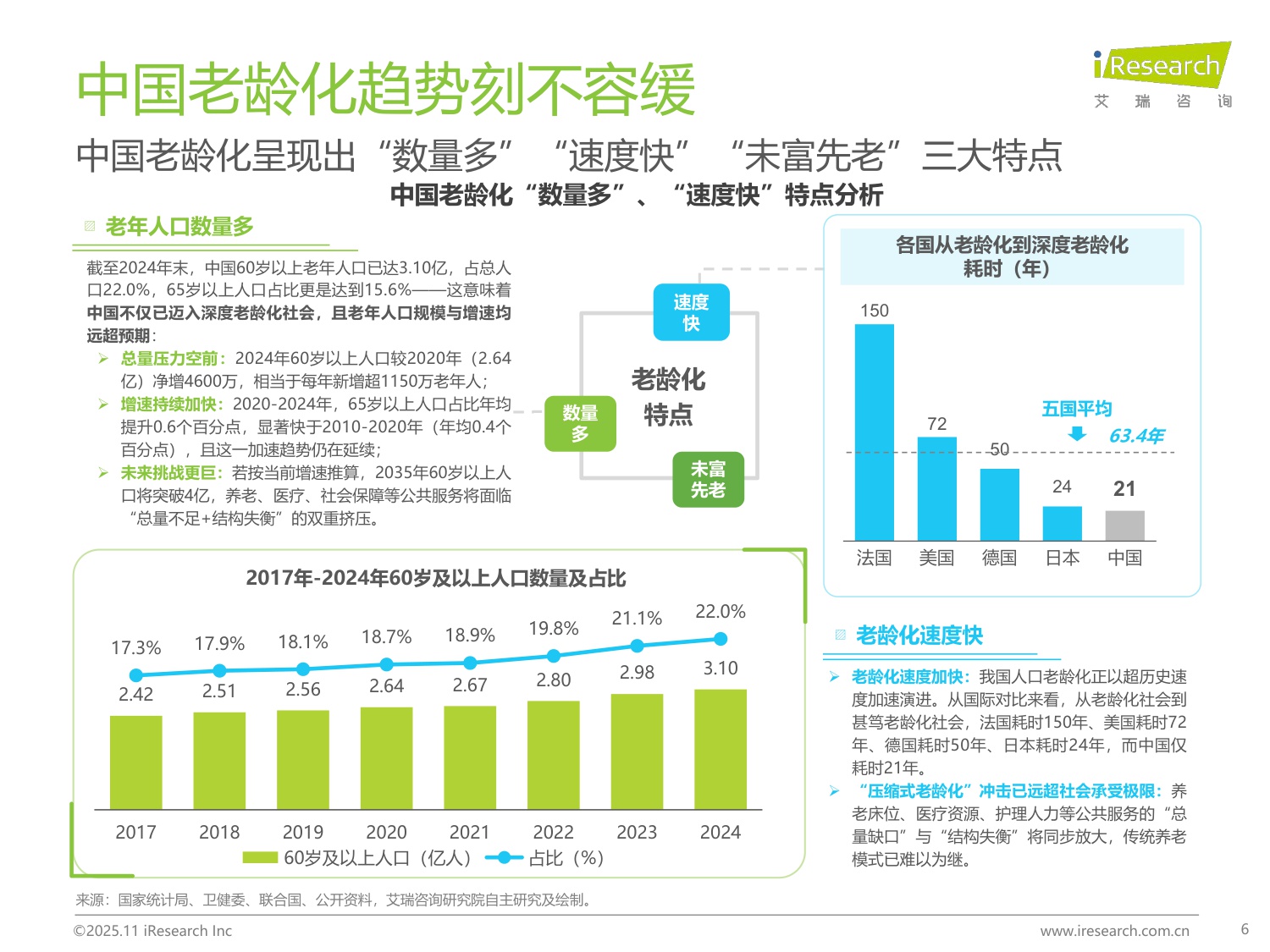 【艾瑞咨询】2025年中国智慧养老行业研究报告.pdf