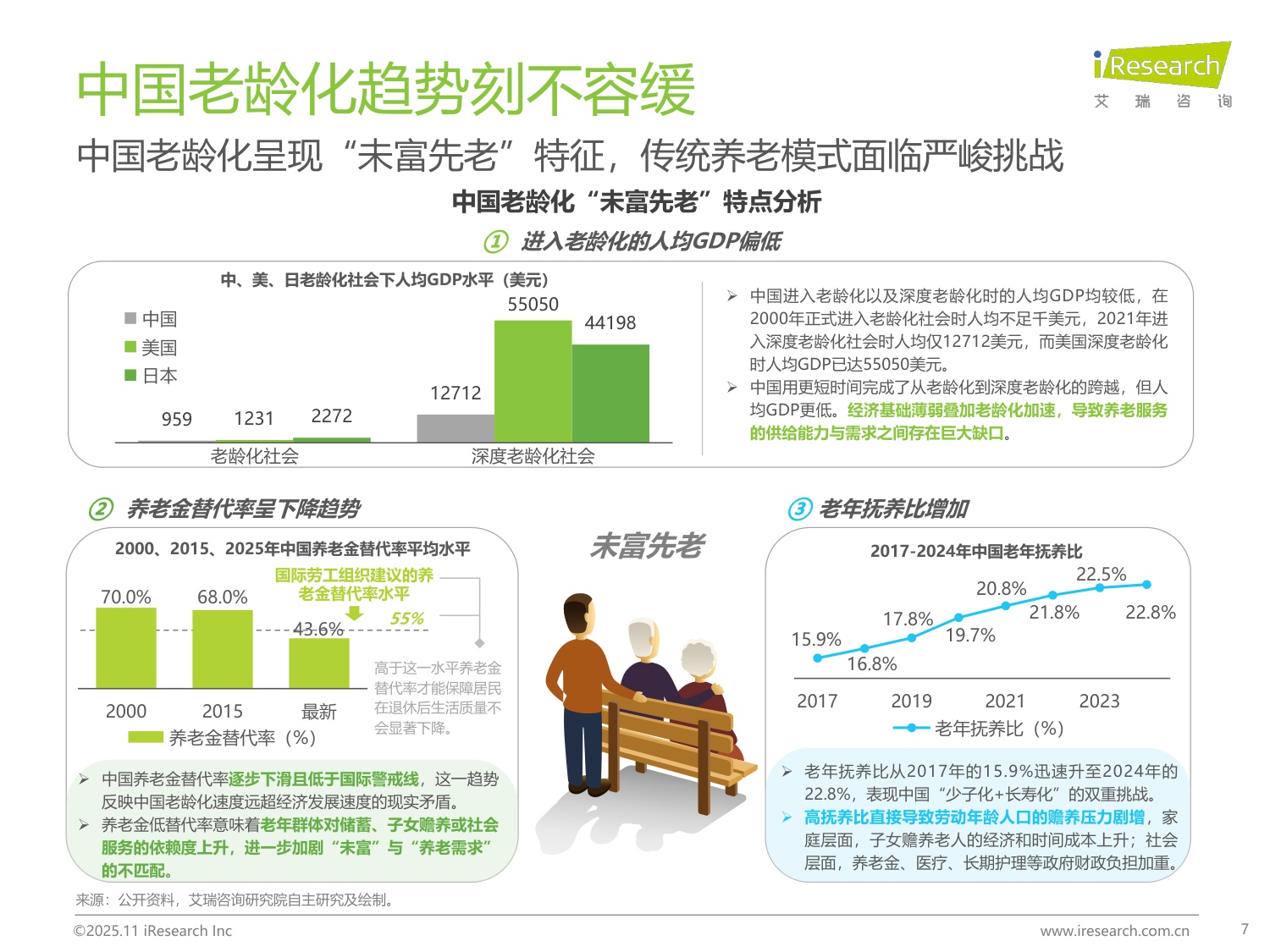 【艾瑞咨询】2025年中国智慧养老行业研究报告.pdf
