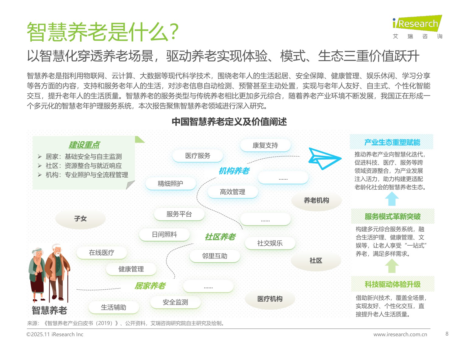 【艾瑞咨询】2025年中国智慧养老行业研究报告.pdf