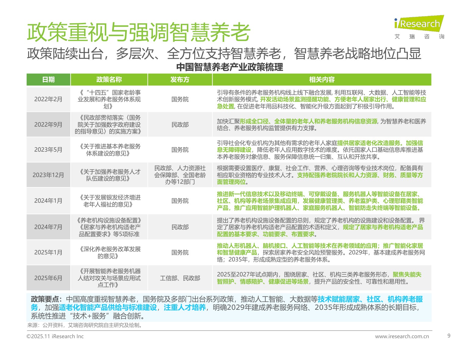 【艾瑞咨询】2025年中国智慧养老行业研究报告.pdf