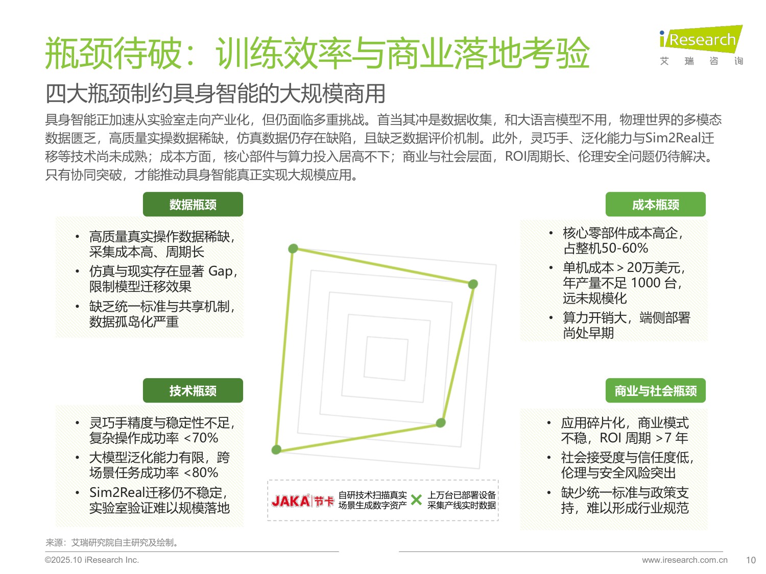 【艾瑞咨询】2025商用具身智能白皮书.pdf