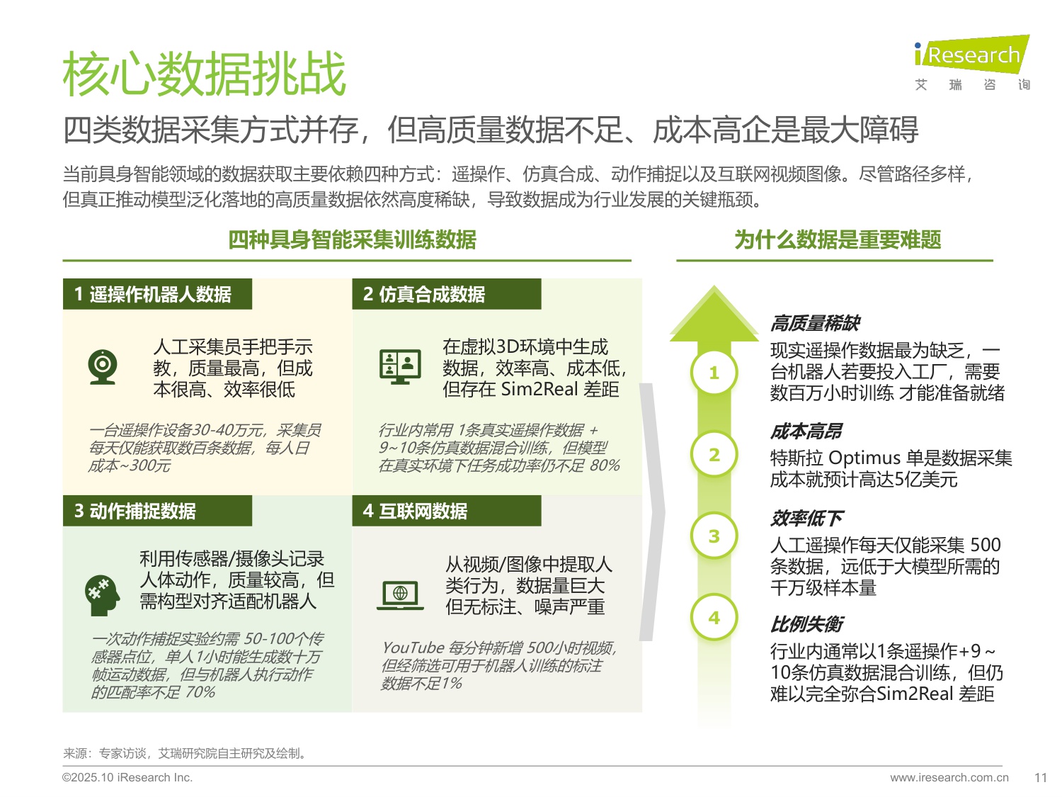 【艾瑞咨询】2025商用具身智能白皮书.pdf