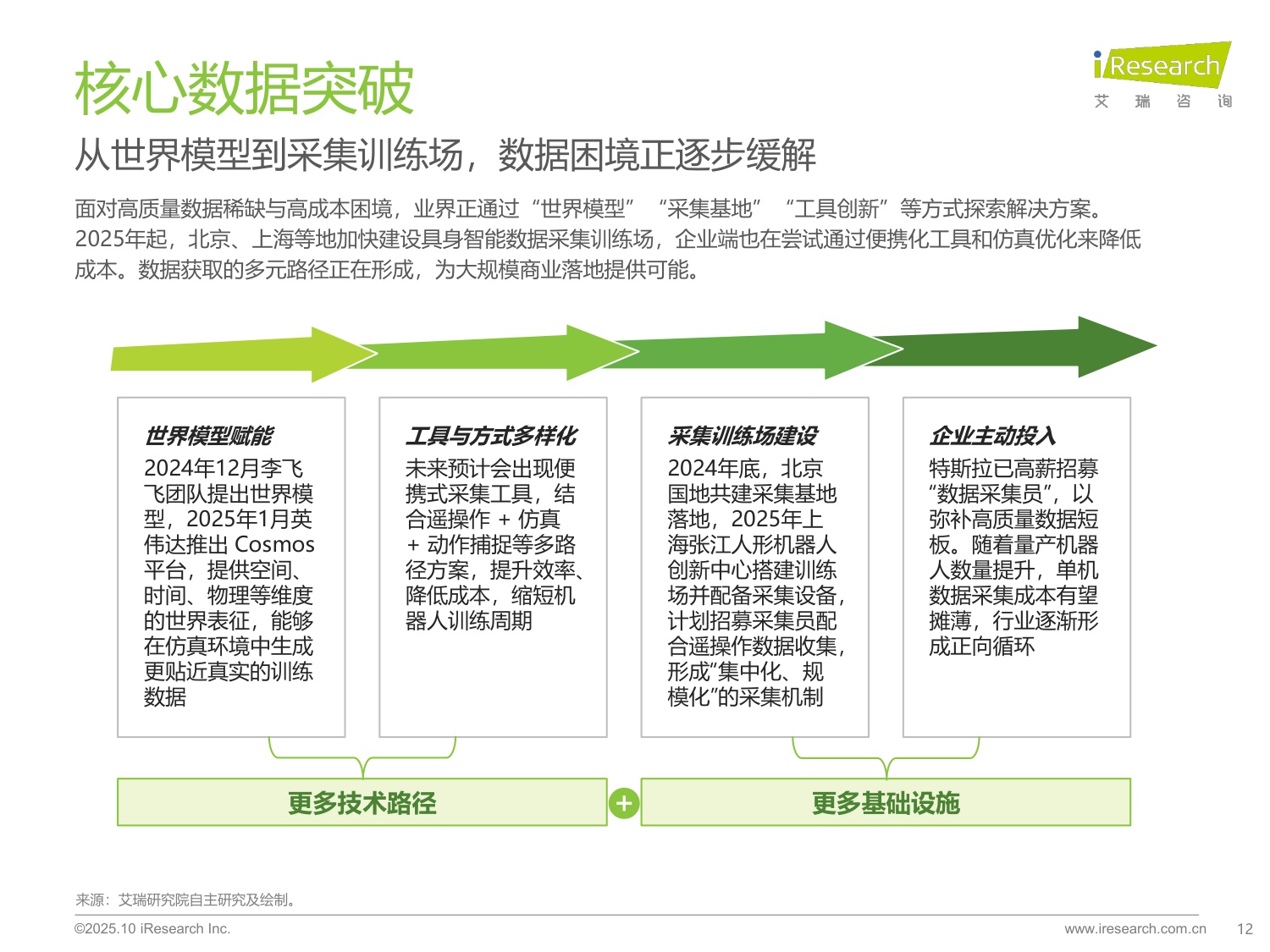 【艾瑞咨询】2025商用具身智能白皮书.pdf