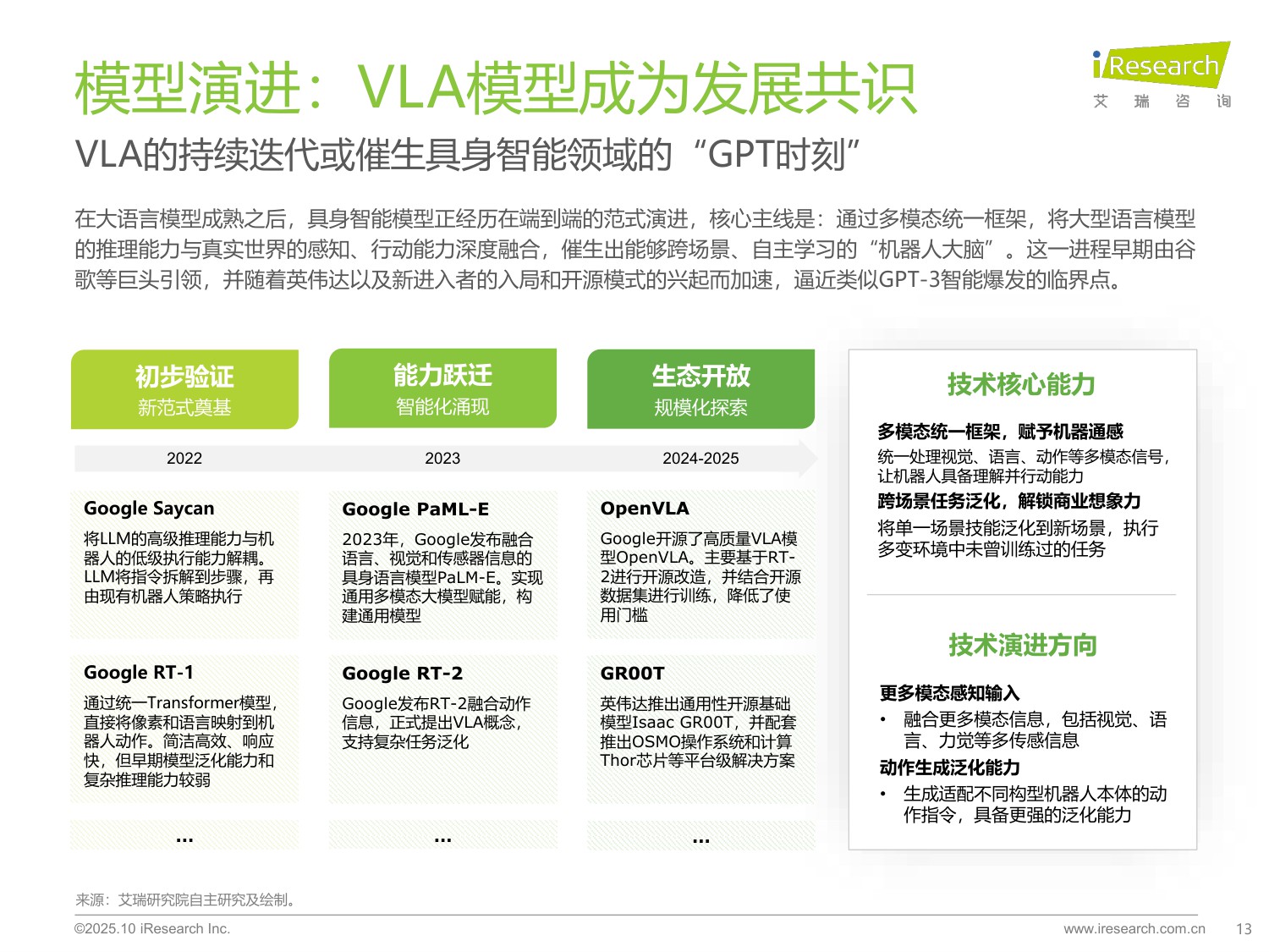 【艾瑞咨询】2025商用具身智能白皮书.pdf