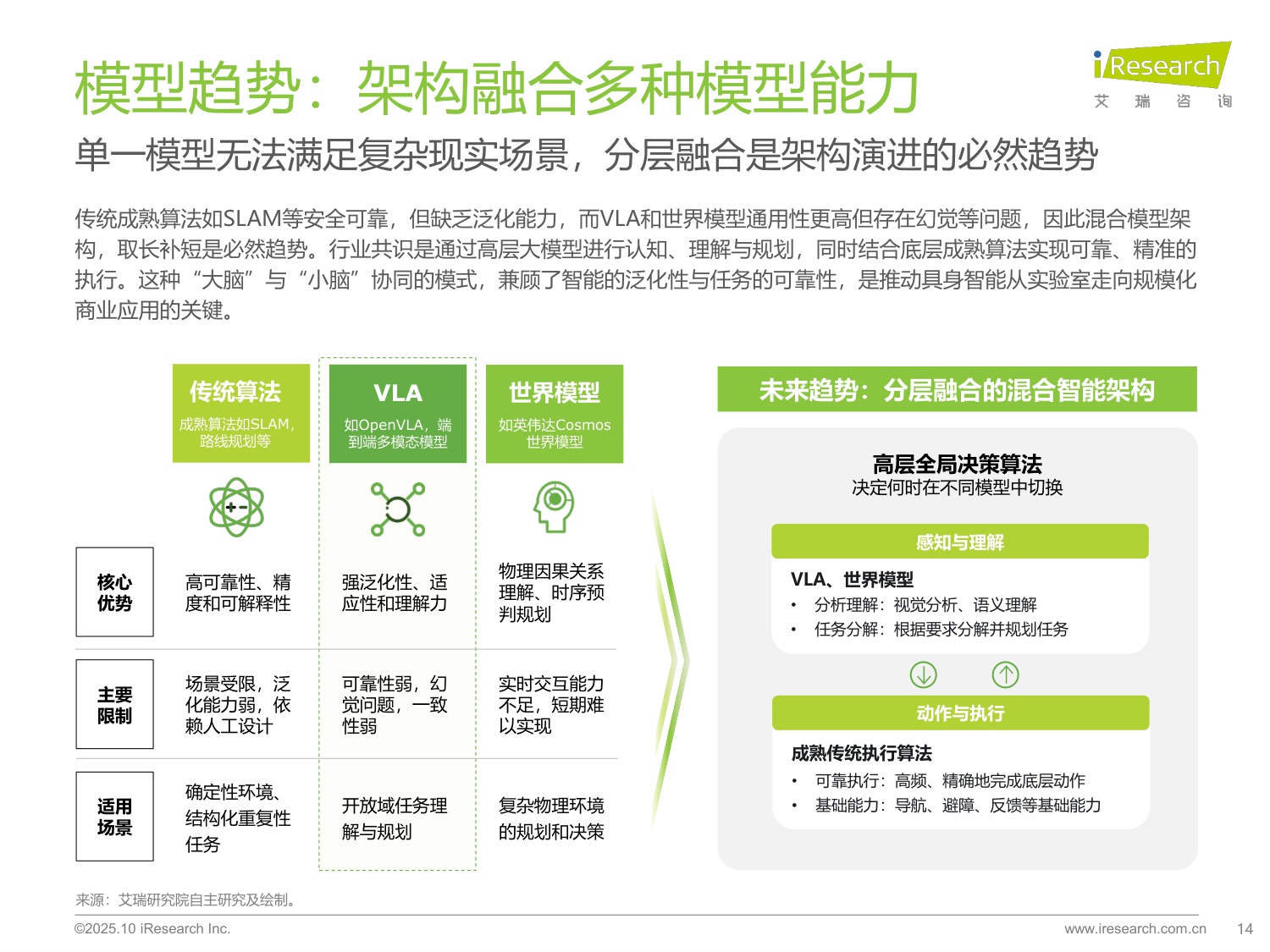 【艾瑞咨询】2025商用具身智能白皮书.pdf