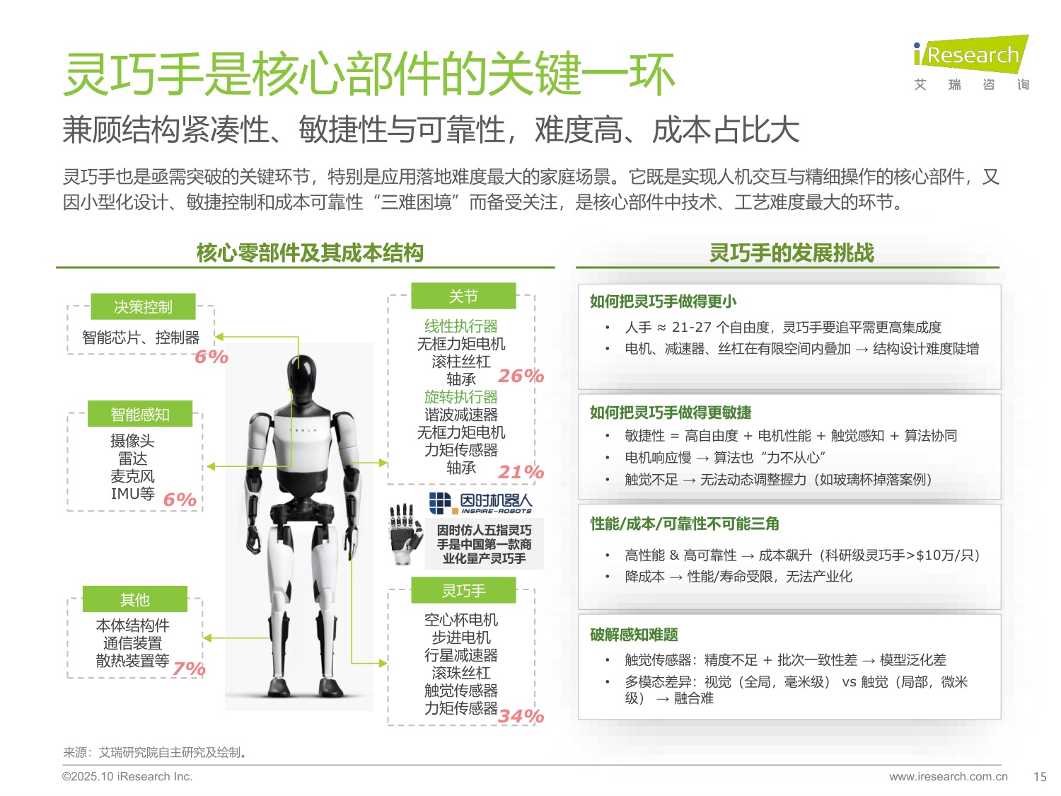 【艾瑞咨询】2025商用具身智能白皮书.pdf
