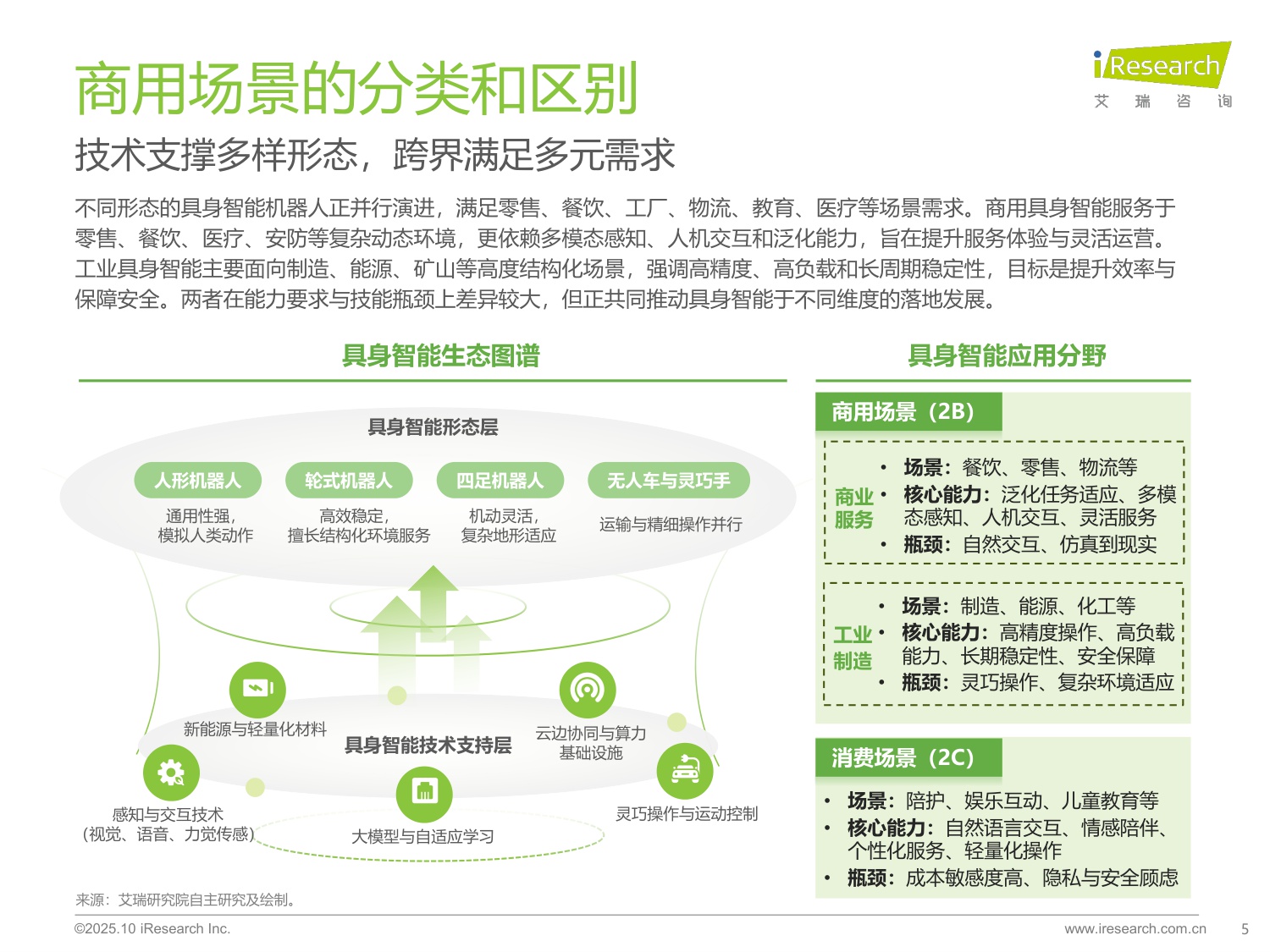 【艾瑞咨询】2025商用具身智能白皮书.pdf