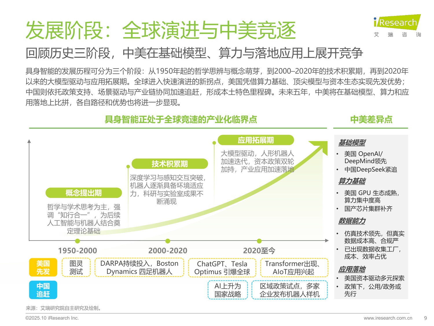 【艾瑞咨询】2025商用具身智能白皮书.pdf