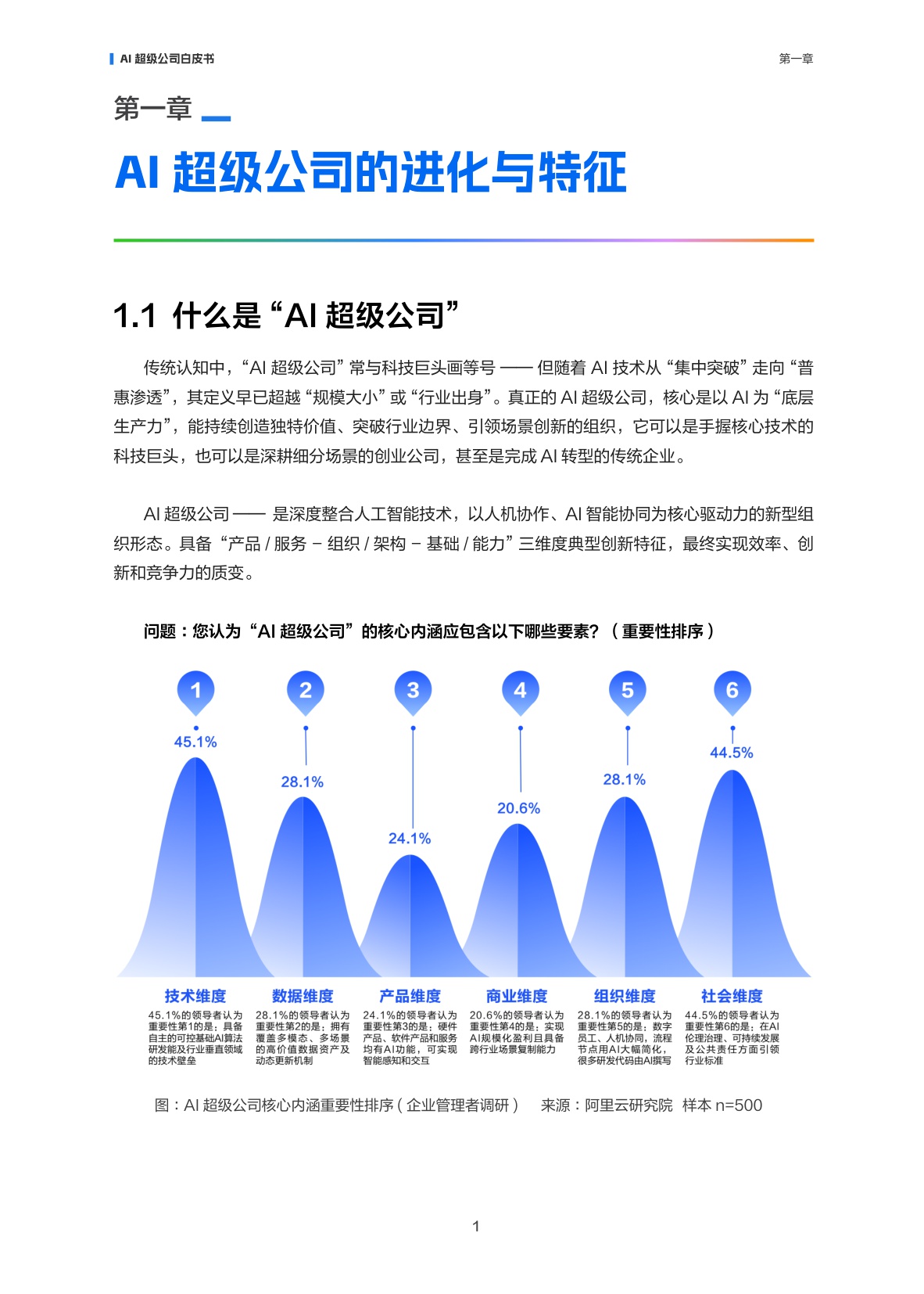 【阿里云】AI超级公司白皮书——企业进化与价值重塑.pdf