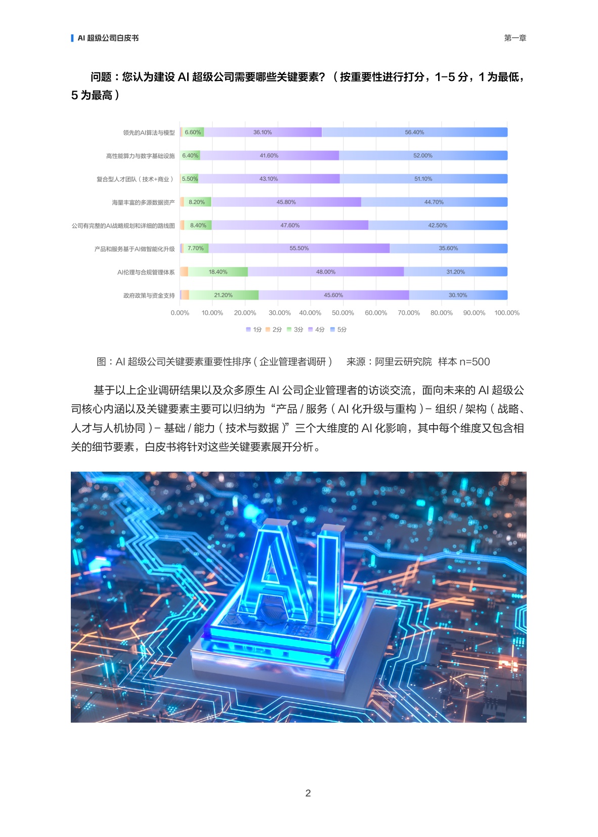 【阿里云】AI超级公司白皮书——企业进化与价值重塑.pdf