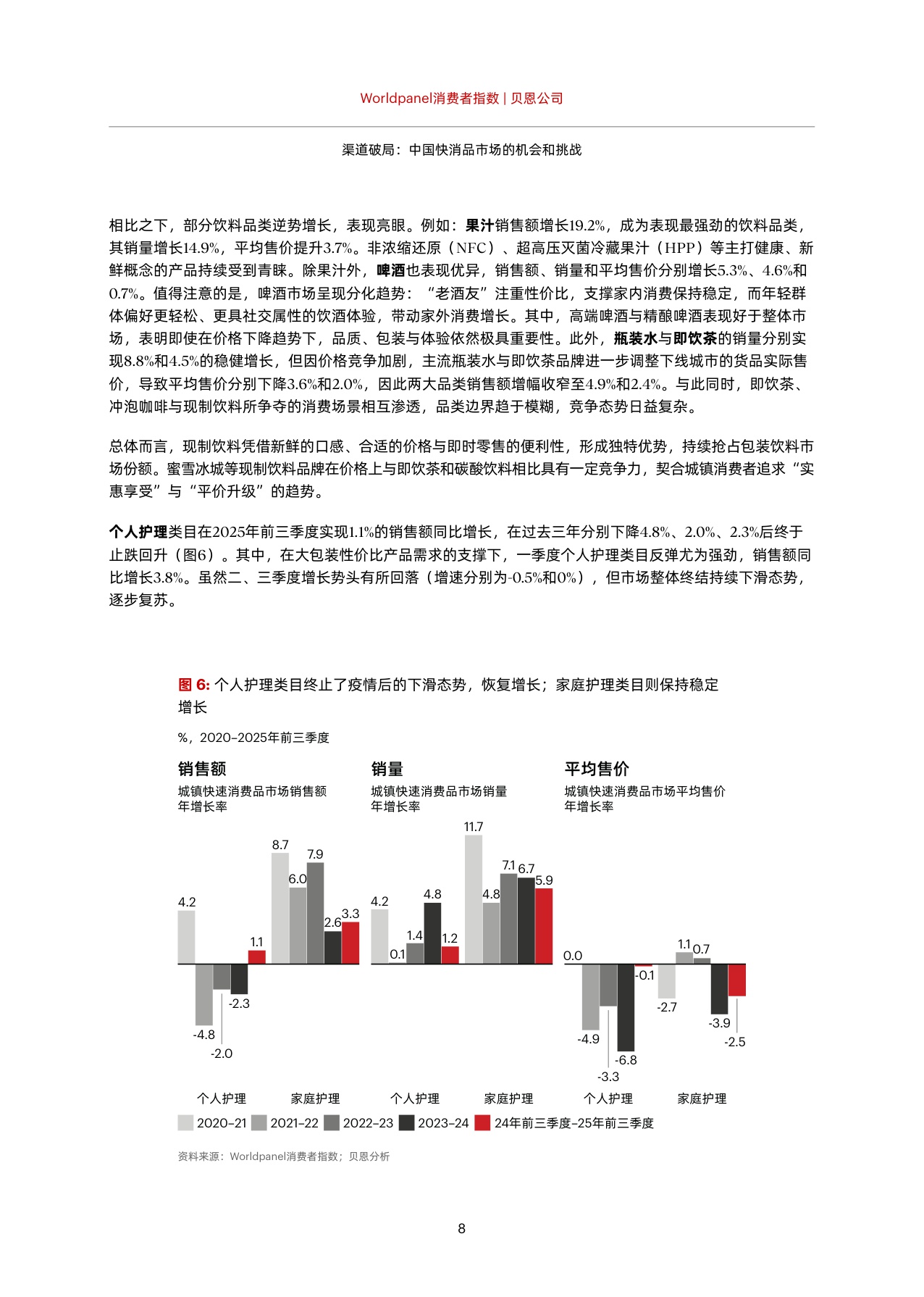 【贝恩】渠道破局：中国快消品市场的机会和挑战.pdf