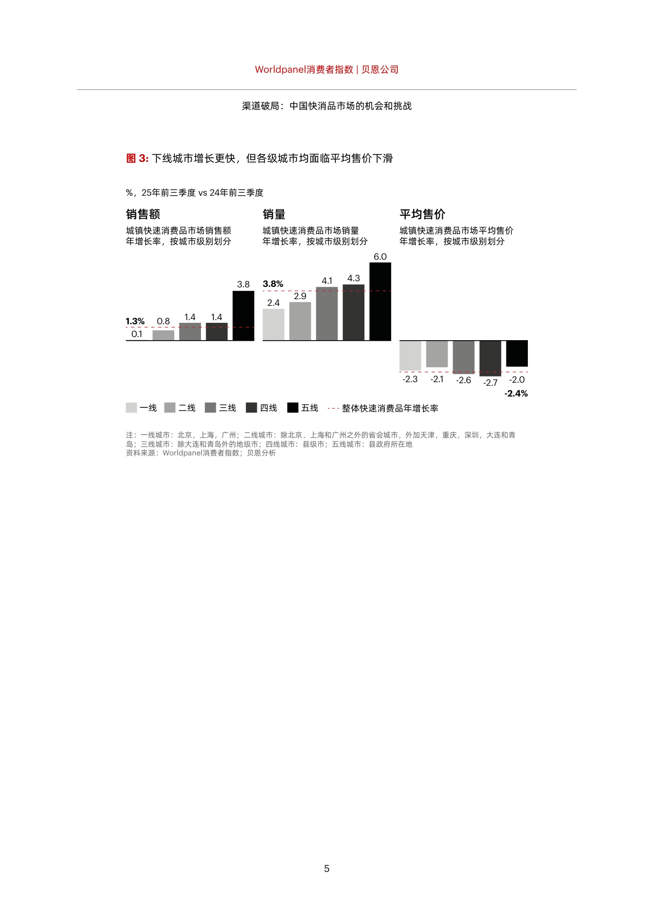 【贝恩】渠道破局：中国快消品市场的机会和挑战.pdf