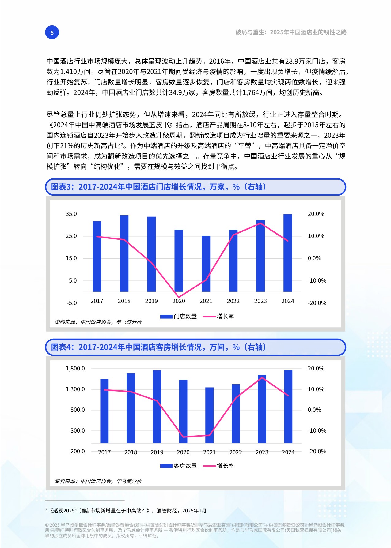 【毕马威】破局与重生：2025年中国酒店业的韧性之路.pdf