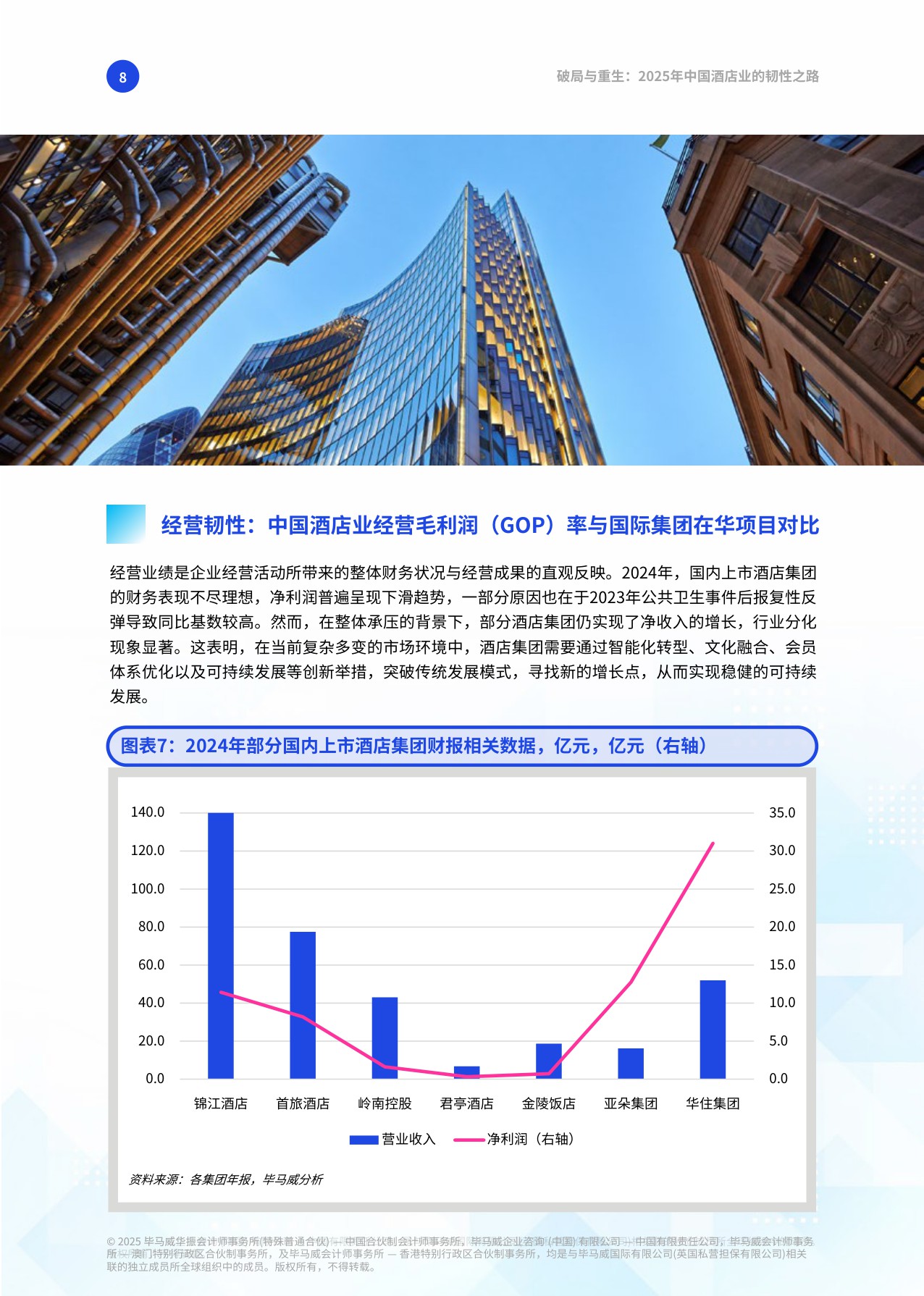 【毕马威】破局与重生：2025年中国酒店业的韧性之路.pdf